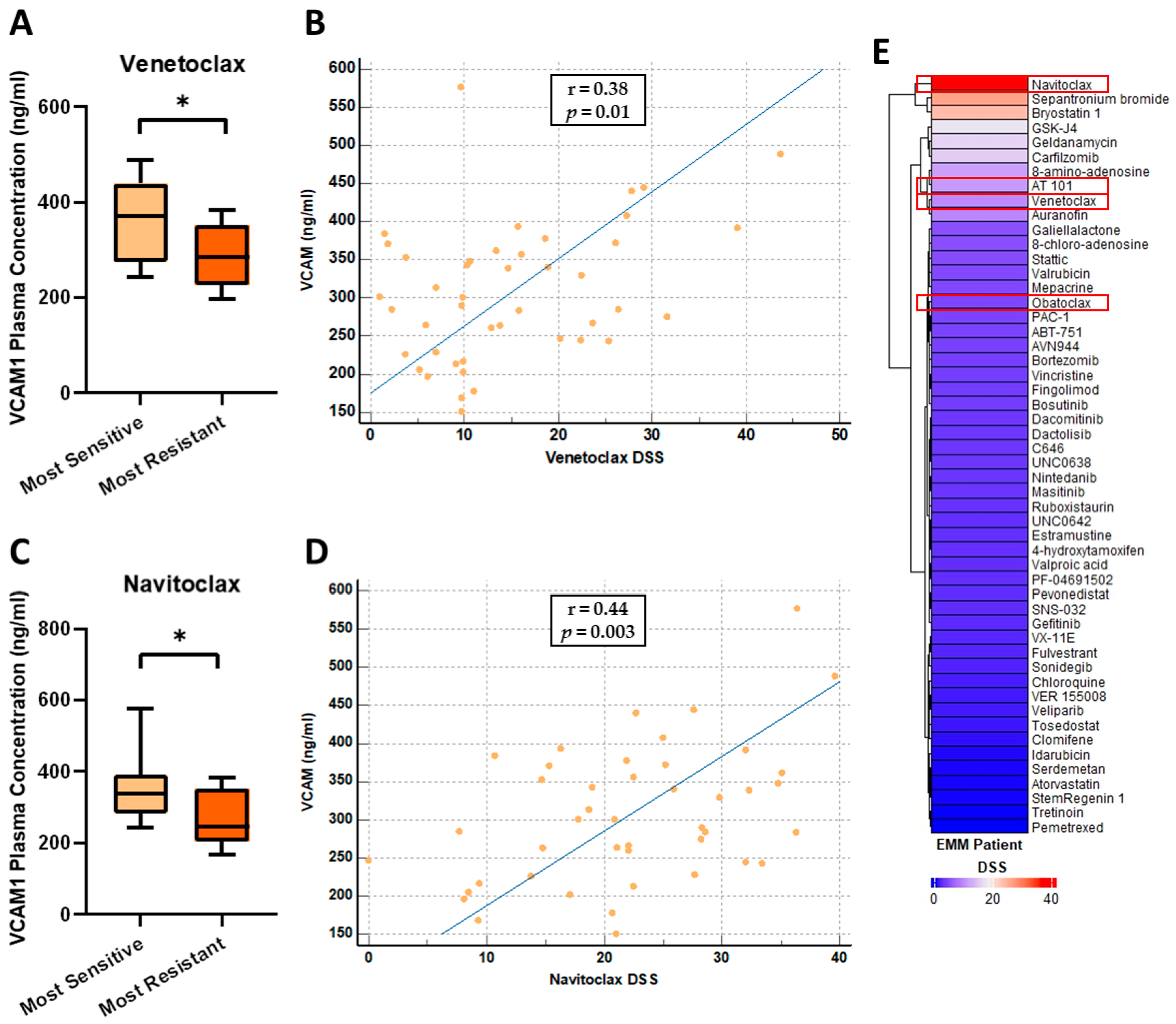 Cancers 15 03764 g007 Cancers 15 03764 g007