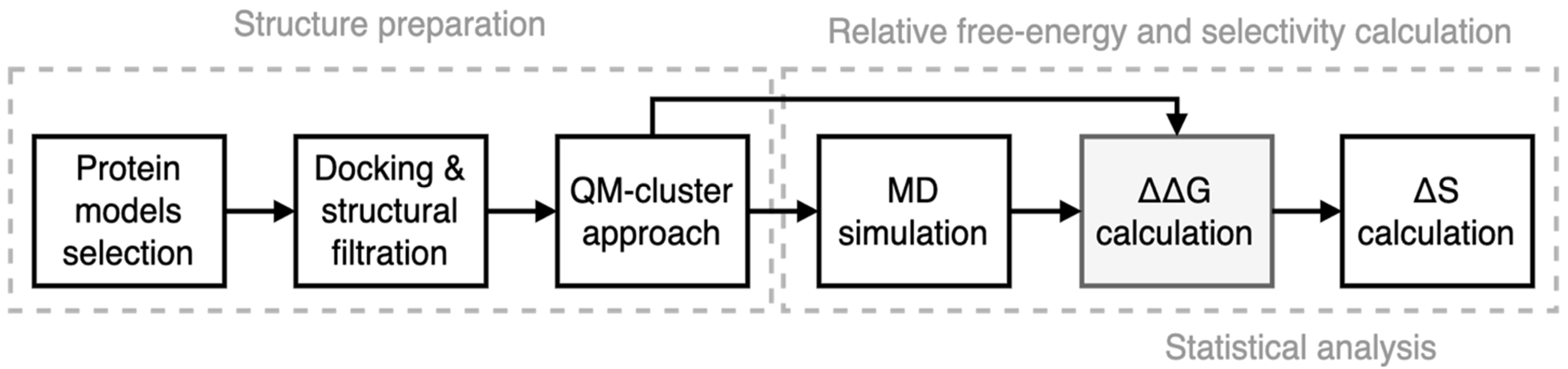 Cancers 15 03766 g002