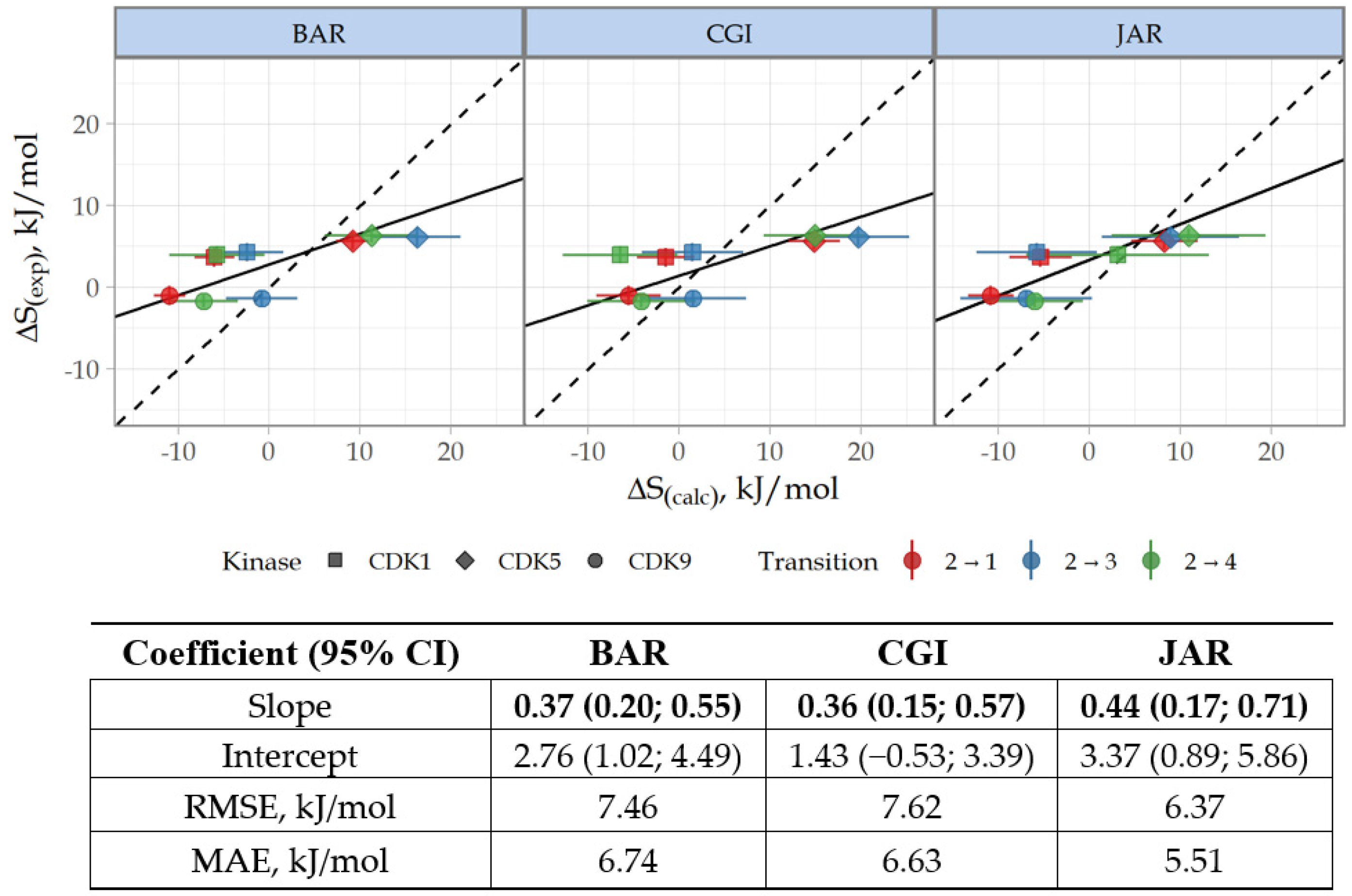 Cancers 15 03766 g005