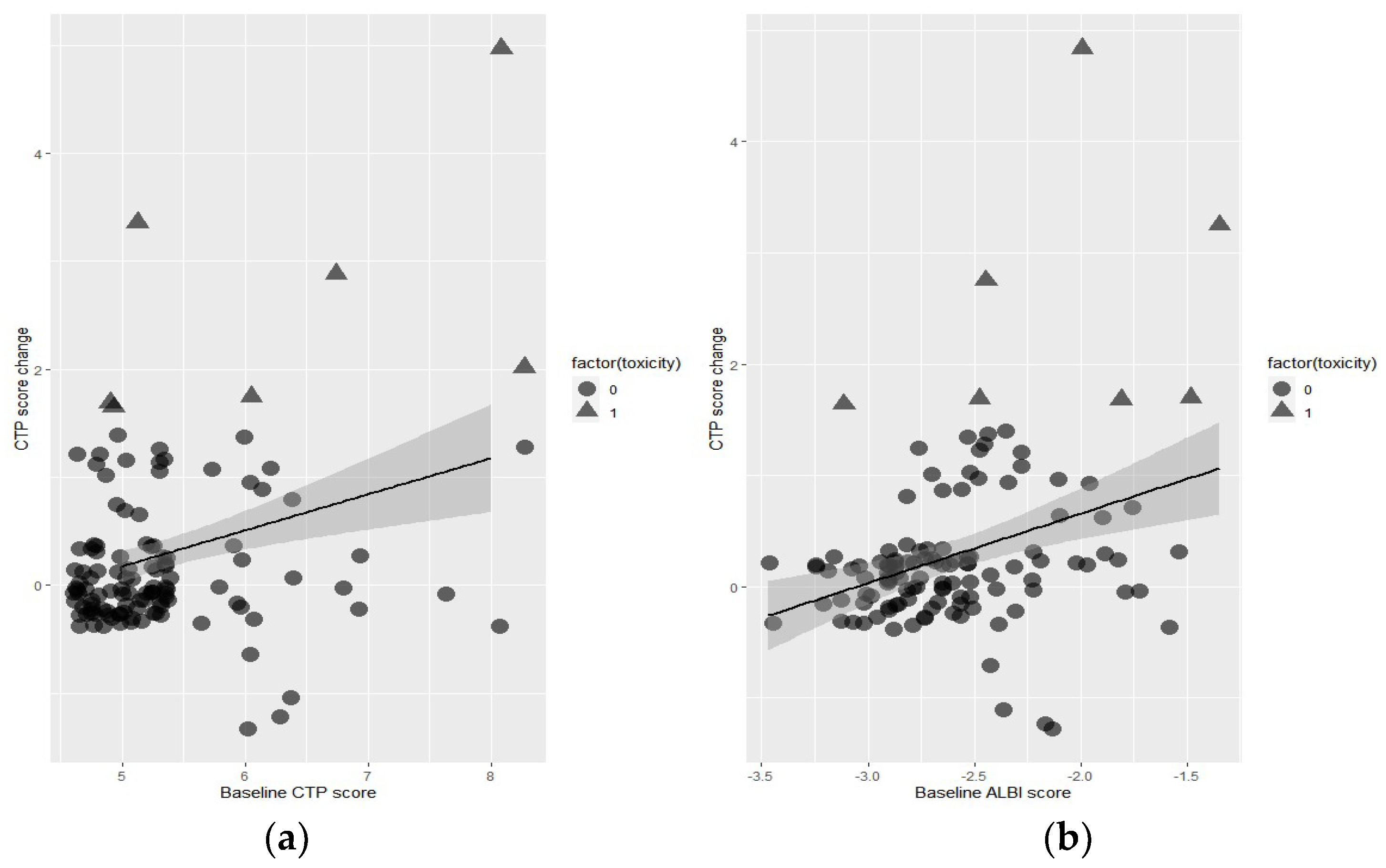 Cancers 15 03777 g001