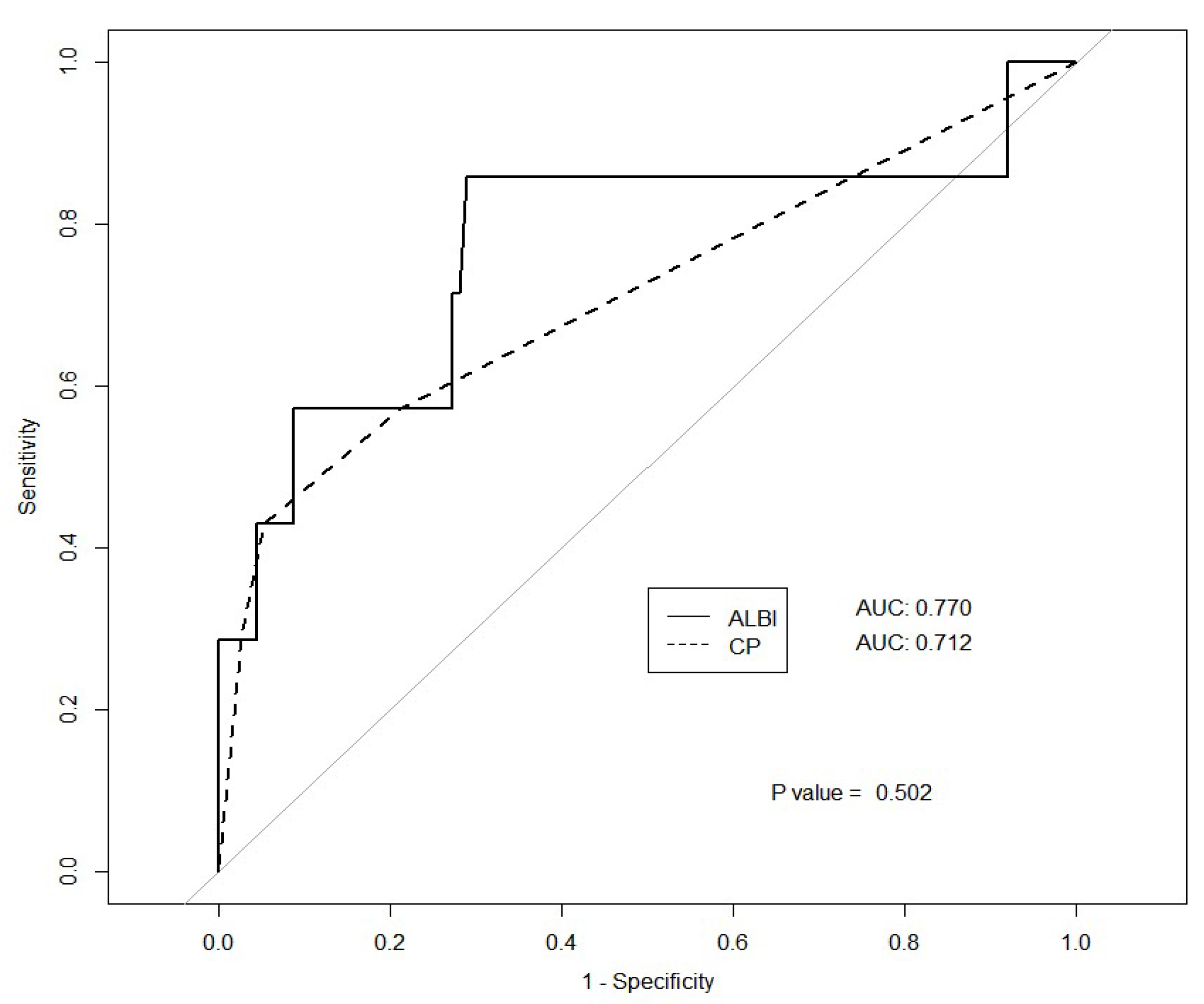 Cancers 15 03777 g002