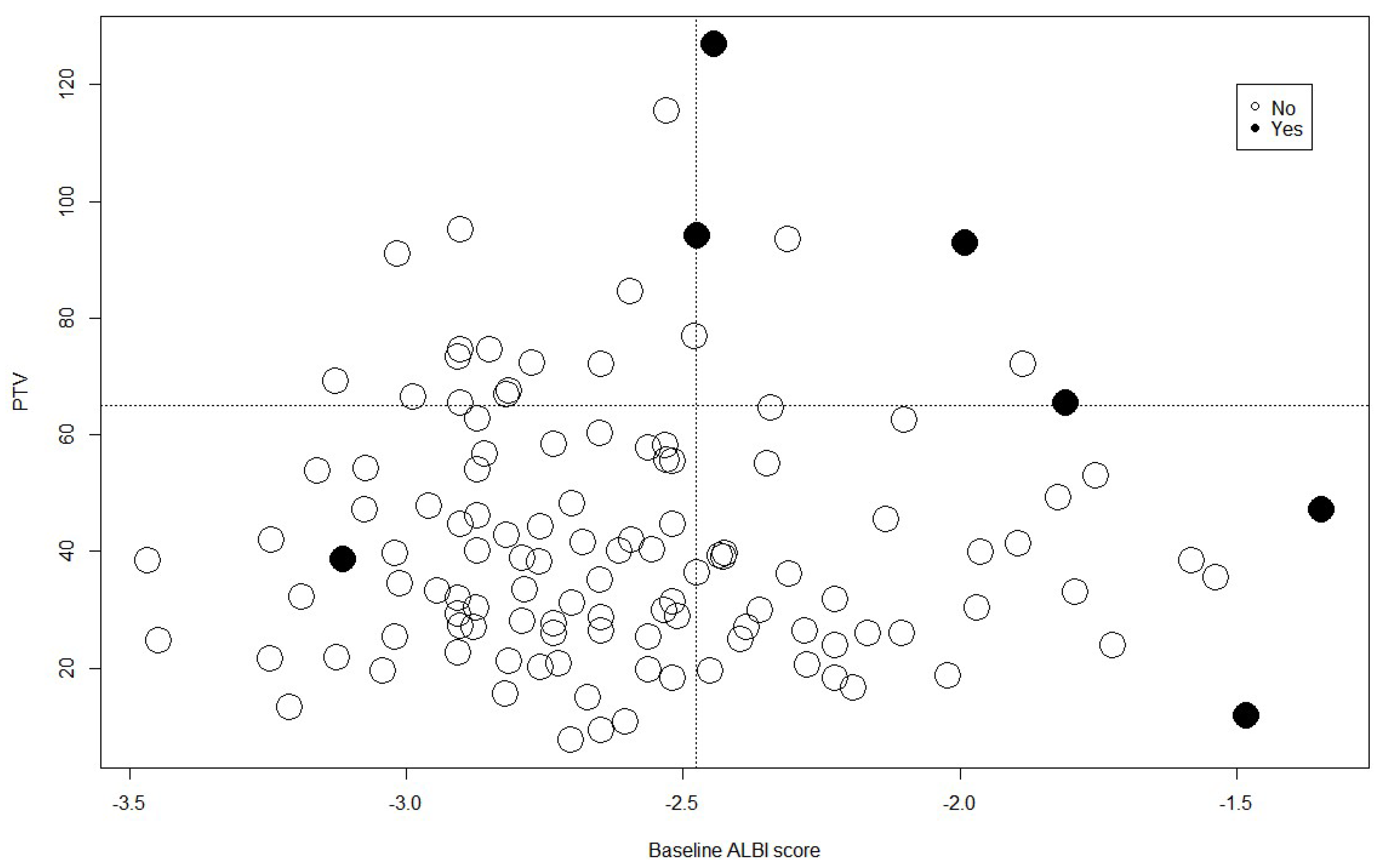 Cancers 15 03777 g003