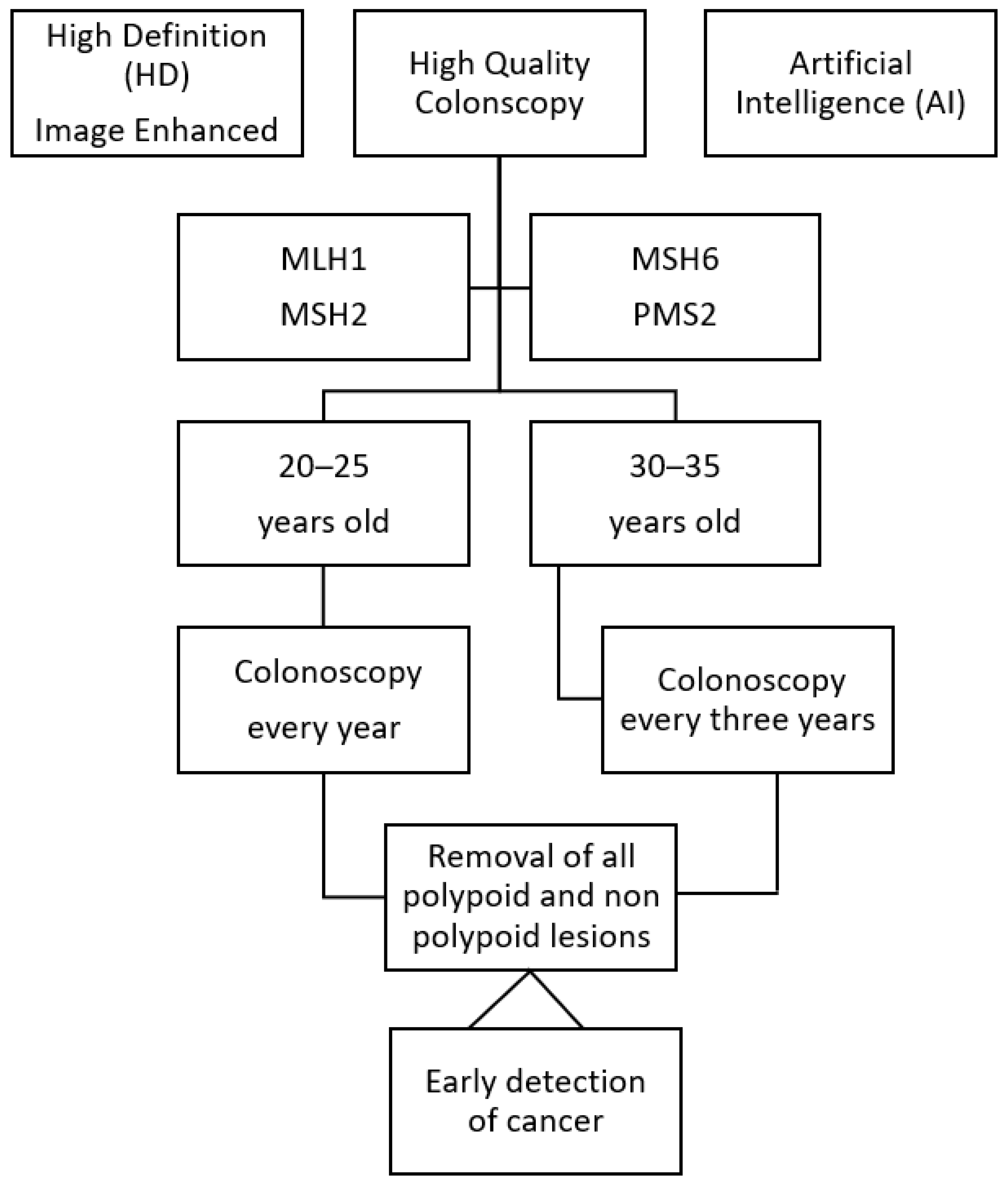 Cancers 15 03780 g001