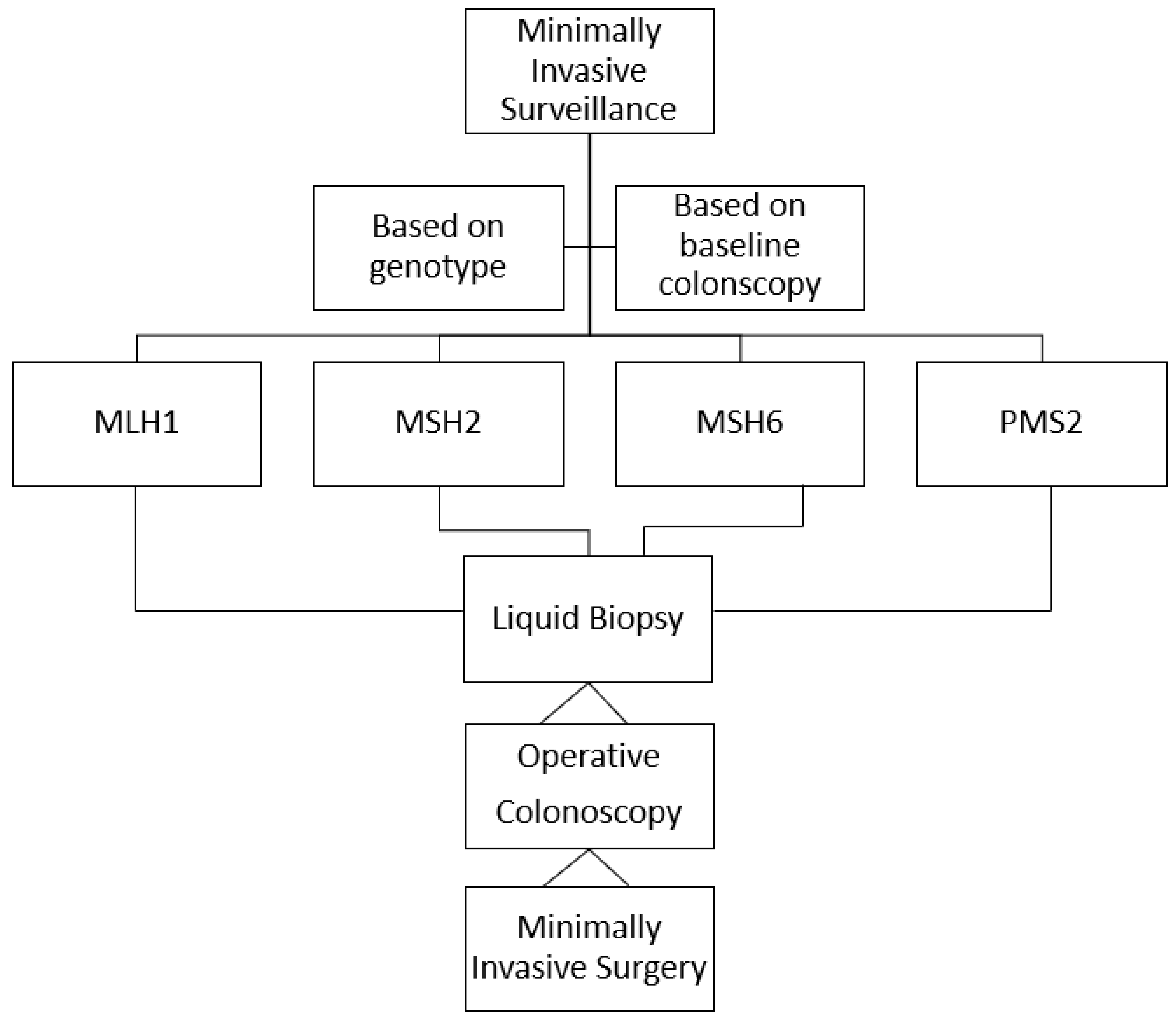 Cancers 15 03780 g002