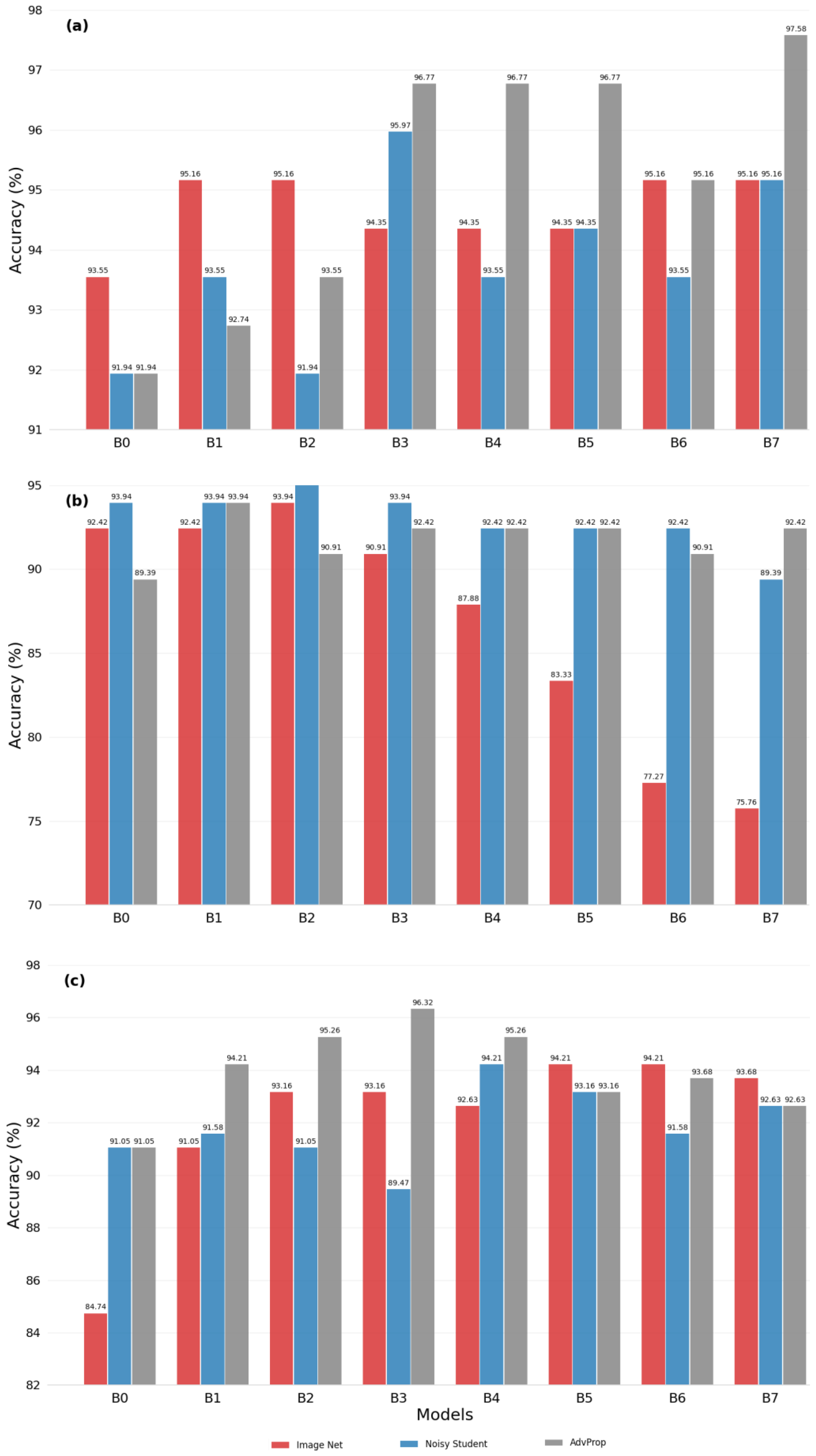 Cancers 15 03783 g002