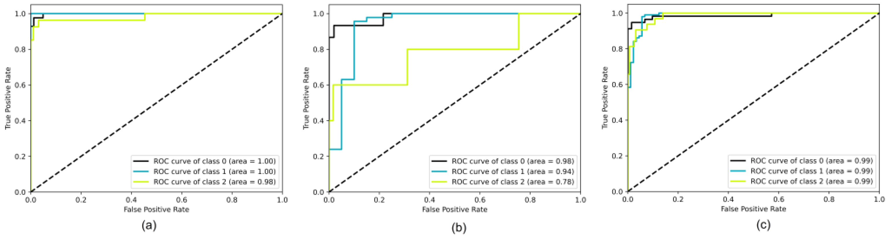 Cancers 15 03783 g004