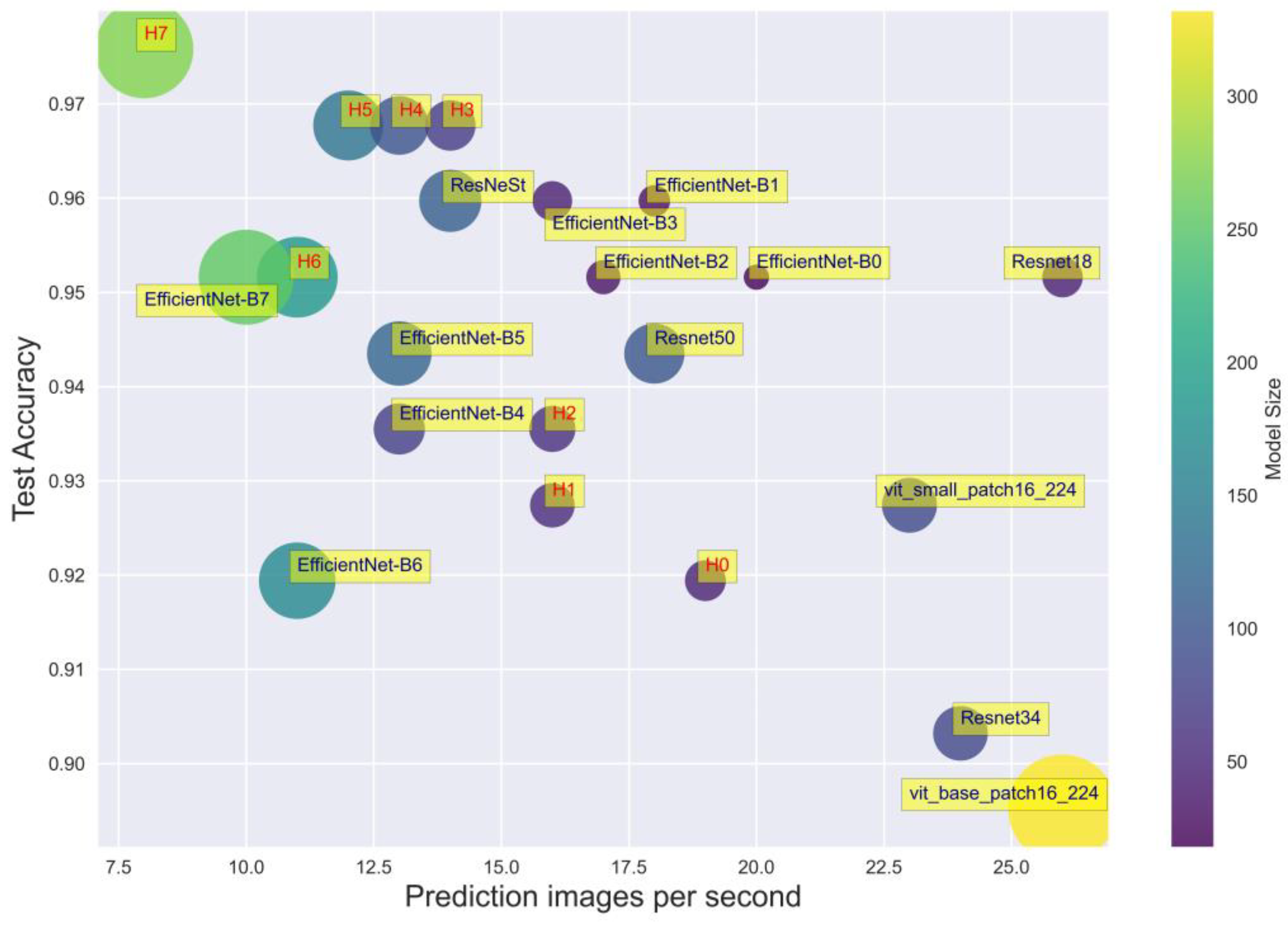 Cancers 15 03783 g007