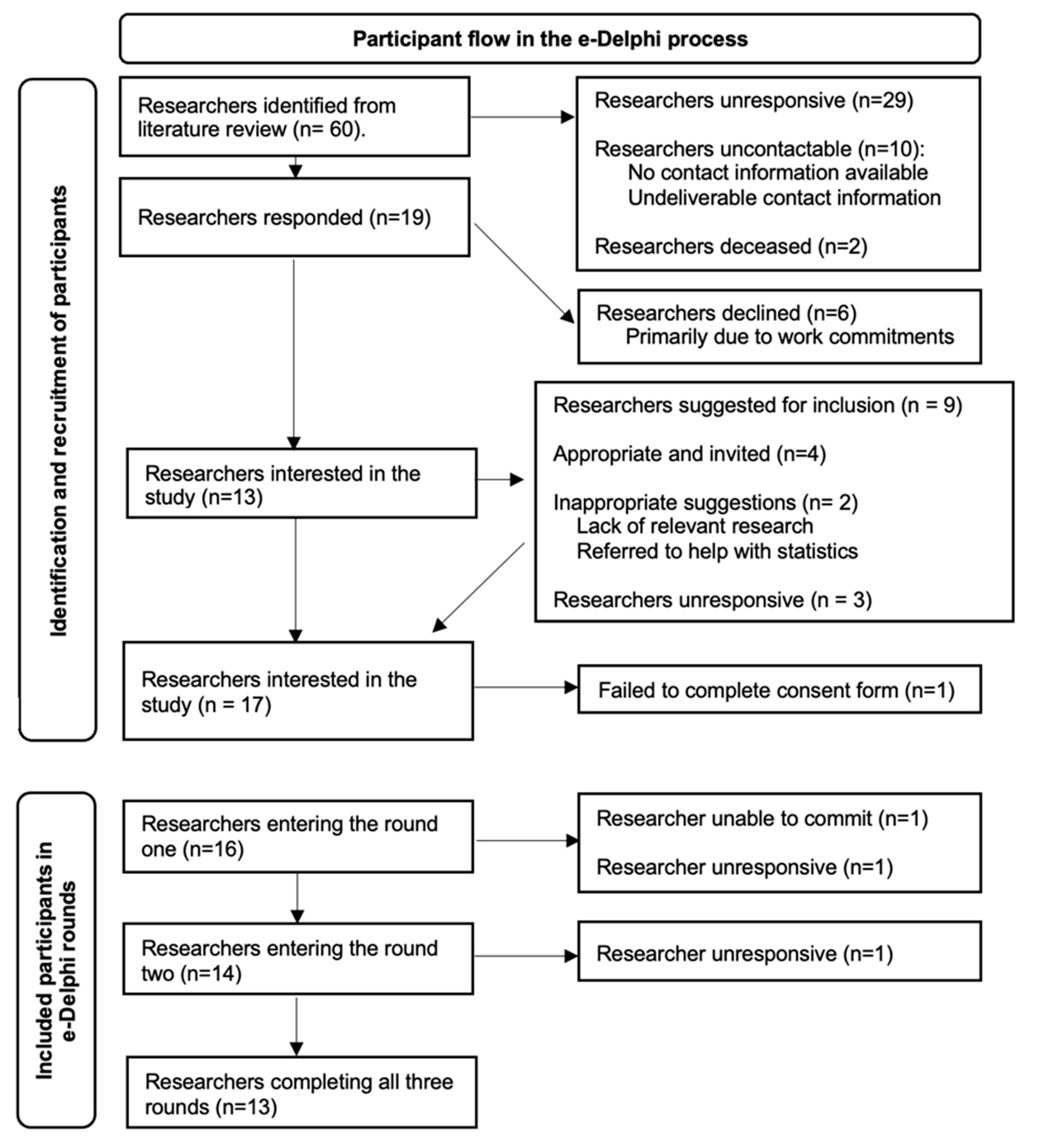 Cancers 15 03784 g002 Cancers 15 03784 g002