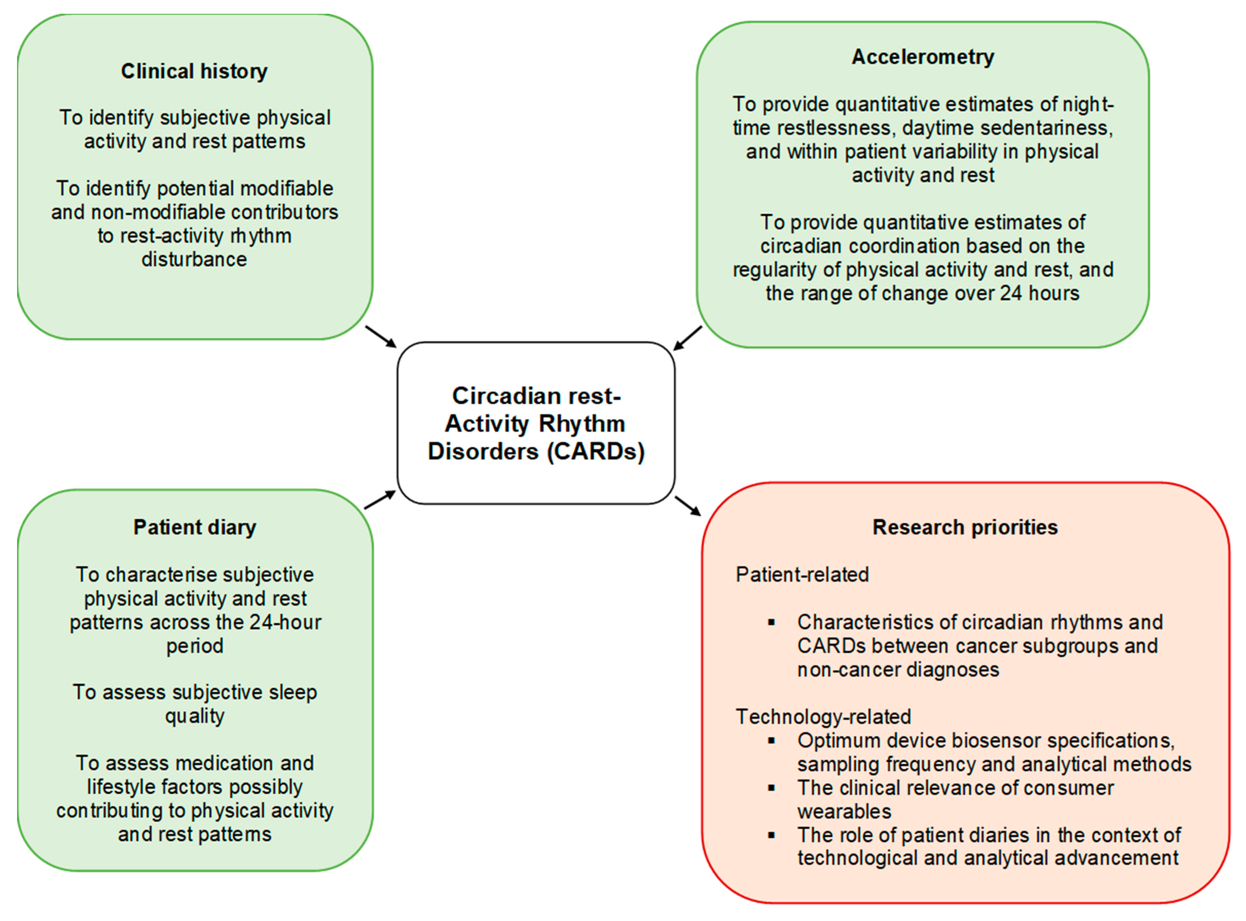 Cancers 15 03784 g003 Cancers 15 03784 g003