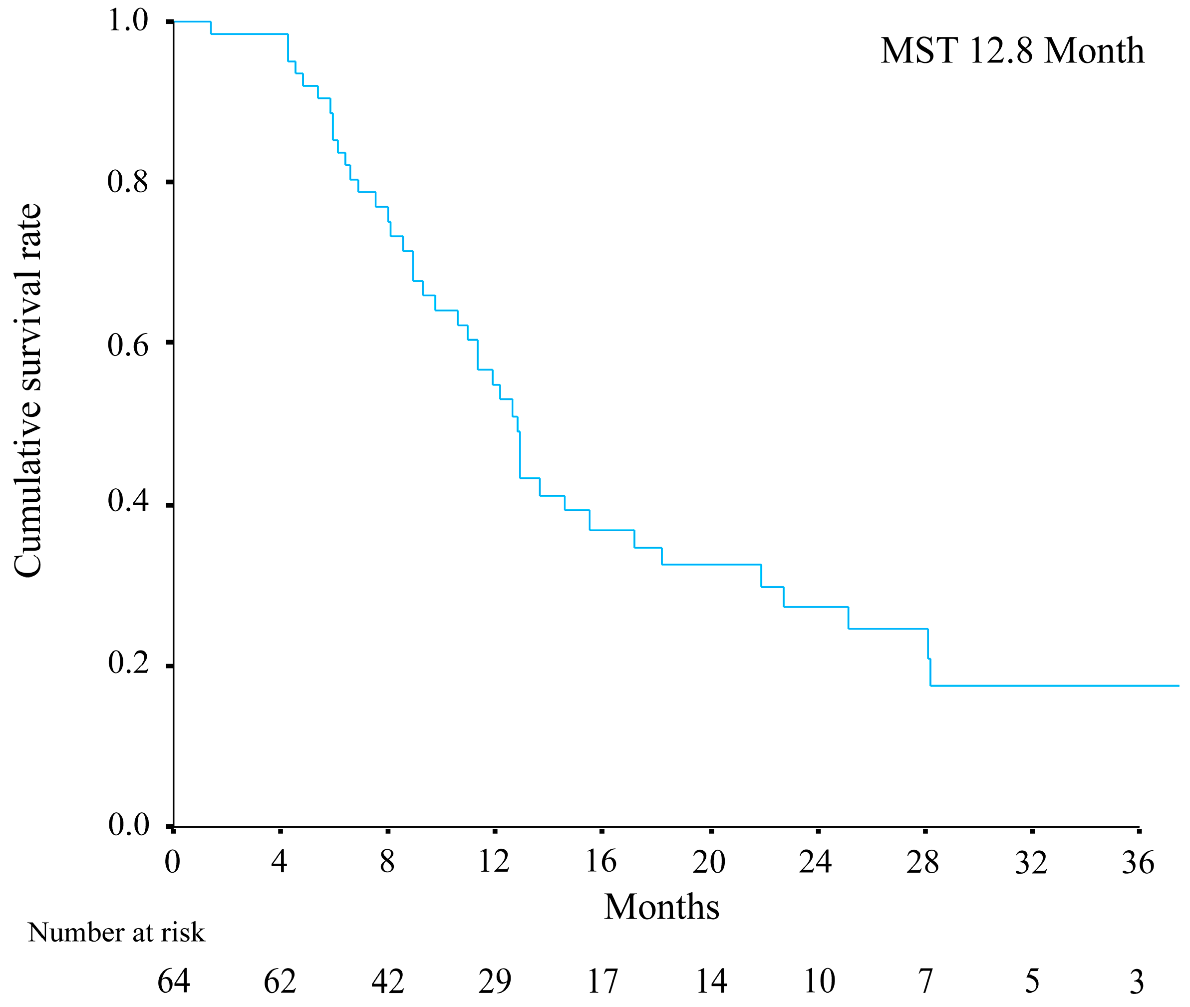 Cancers 15 03789 g001