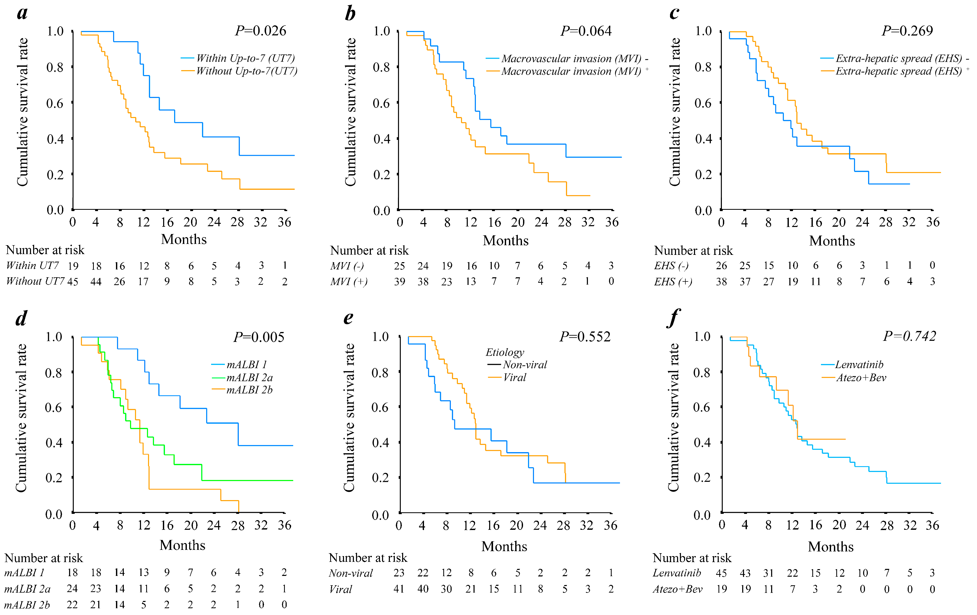 Cancers 15 03789 g002