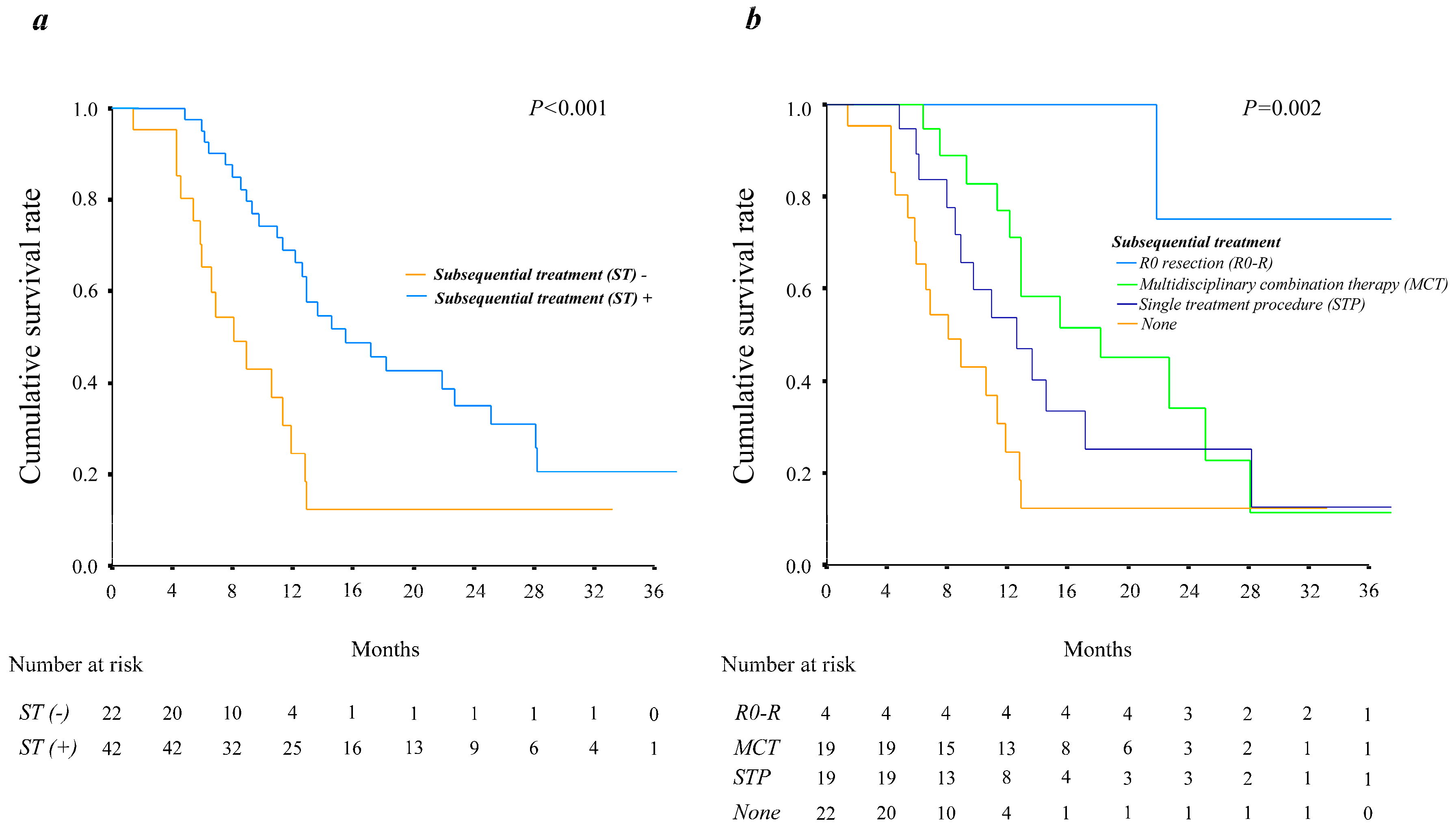 Cancers 15 03789 g003