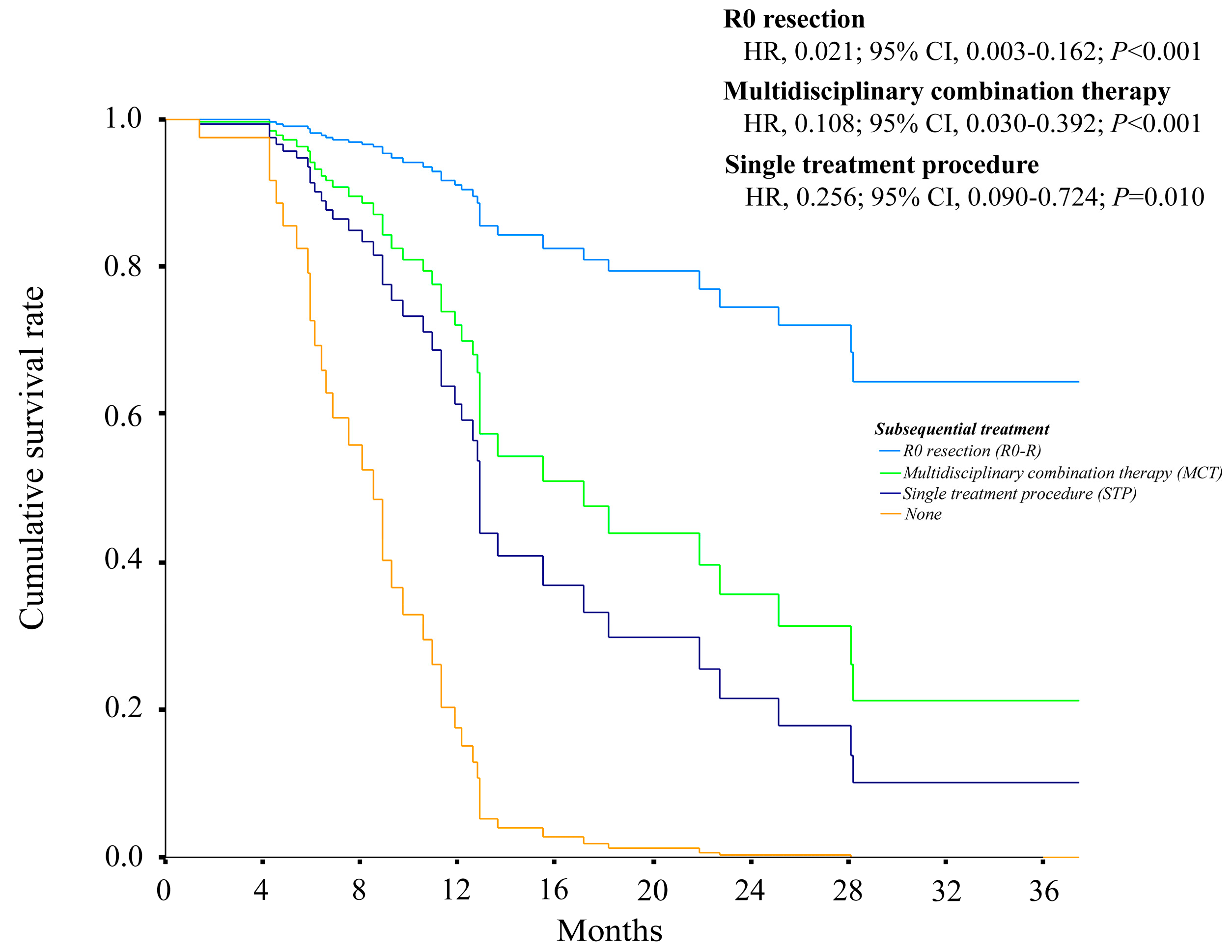 Cancers 15 03789 g004