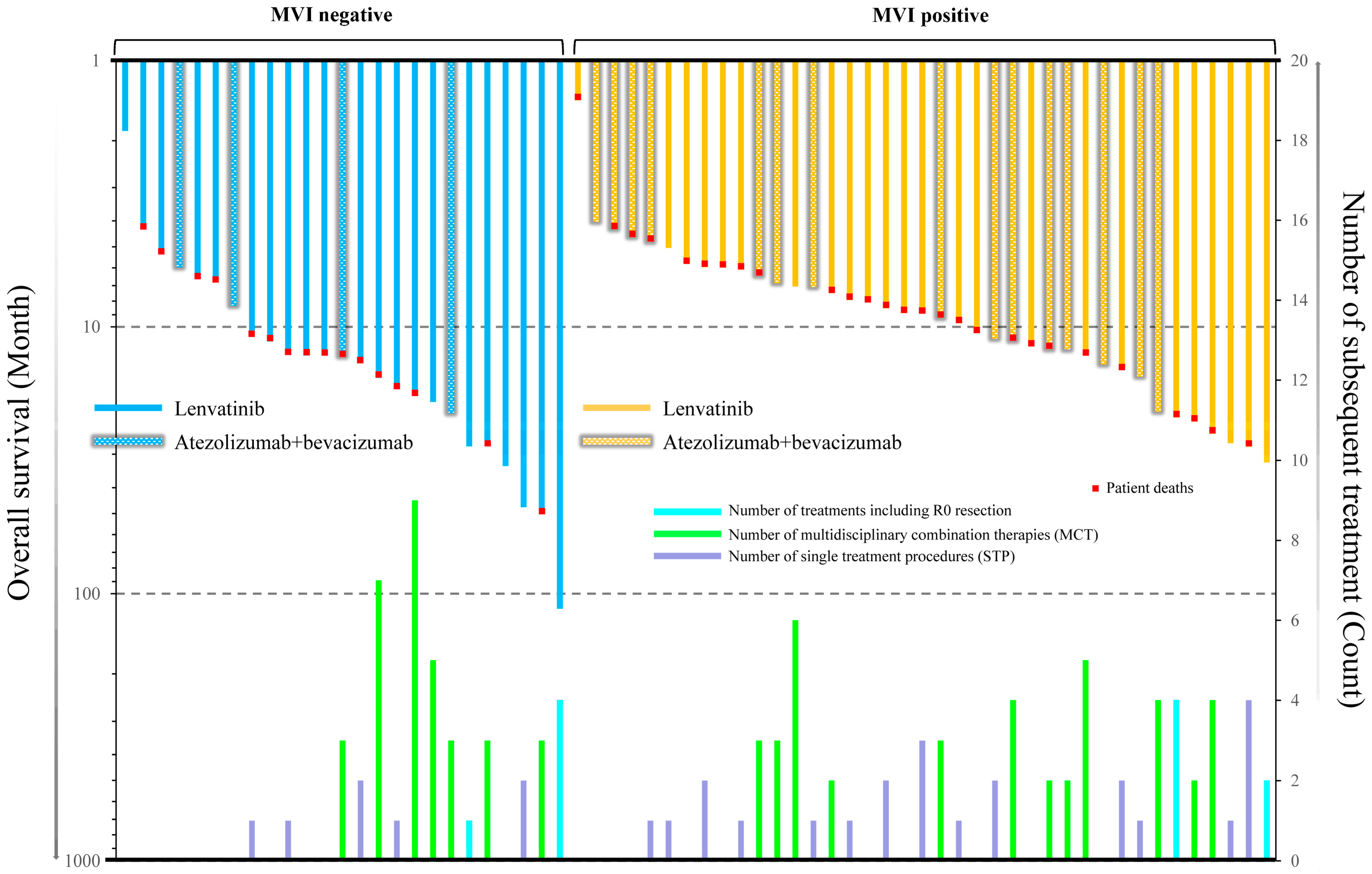 Cancers 15 03789 g005