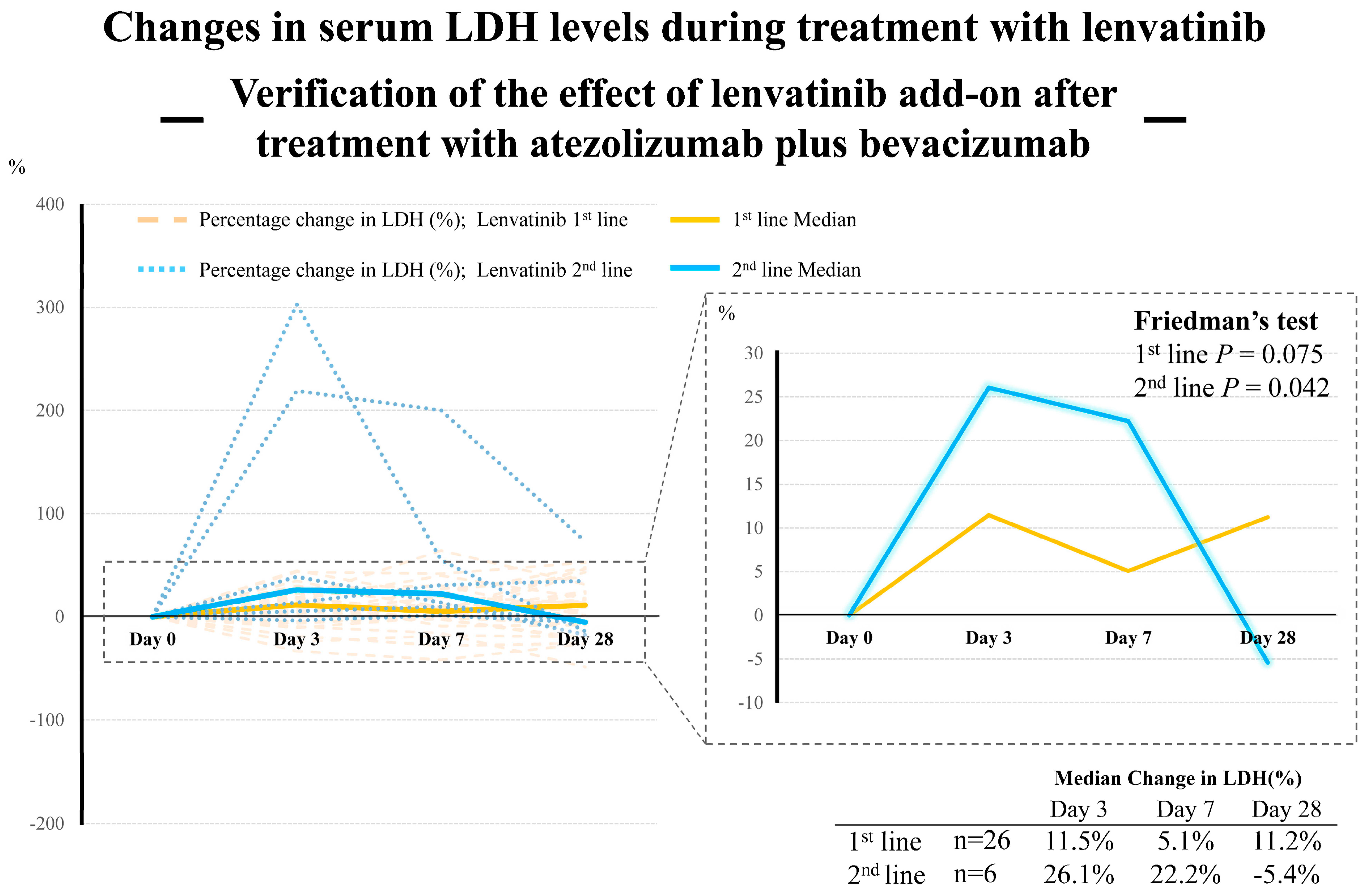 Cancers 15 03789 g007