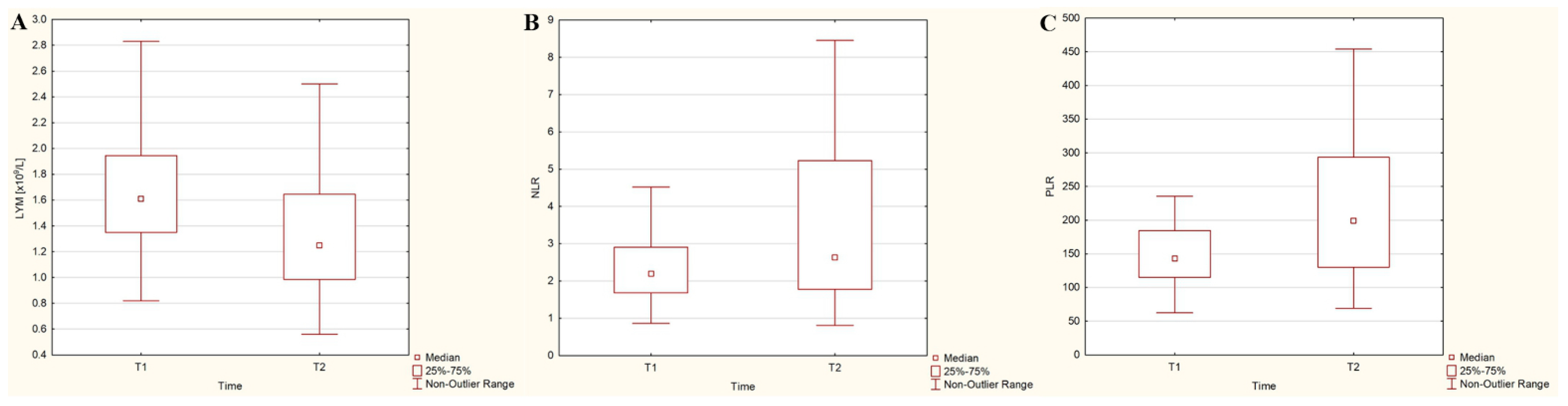 Cancers 15 03793 g001