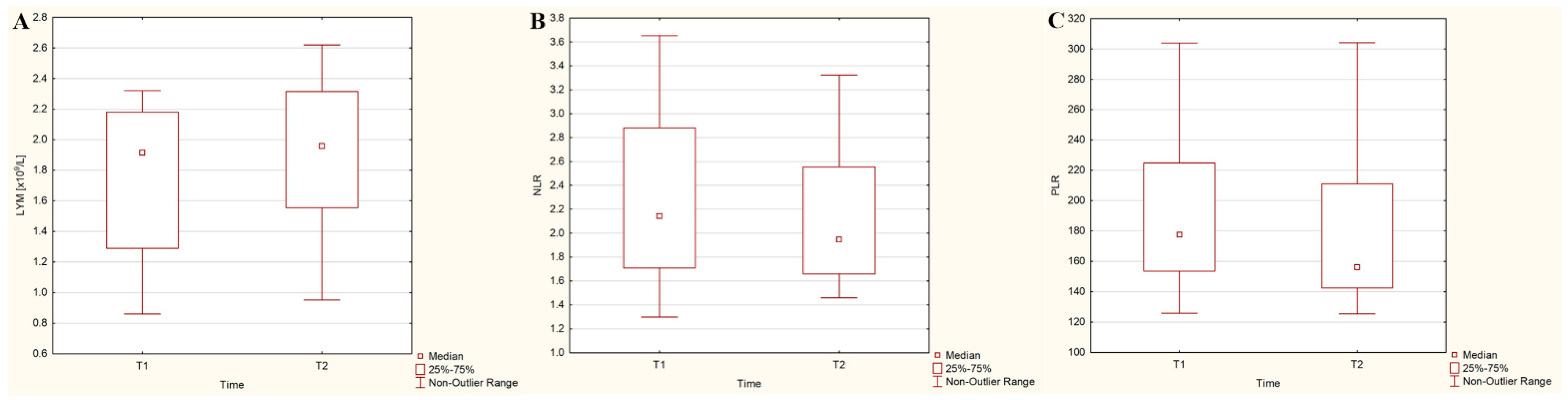 Cancers 15 03793 g002
