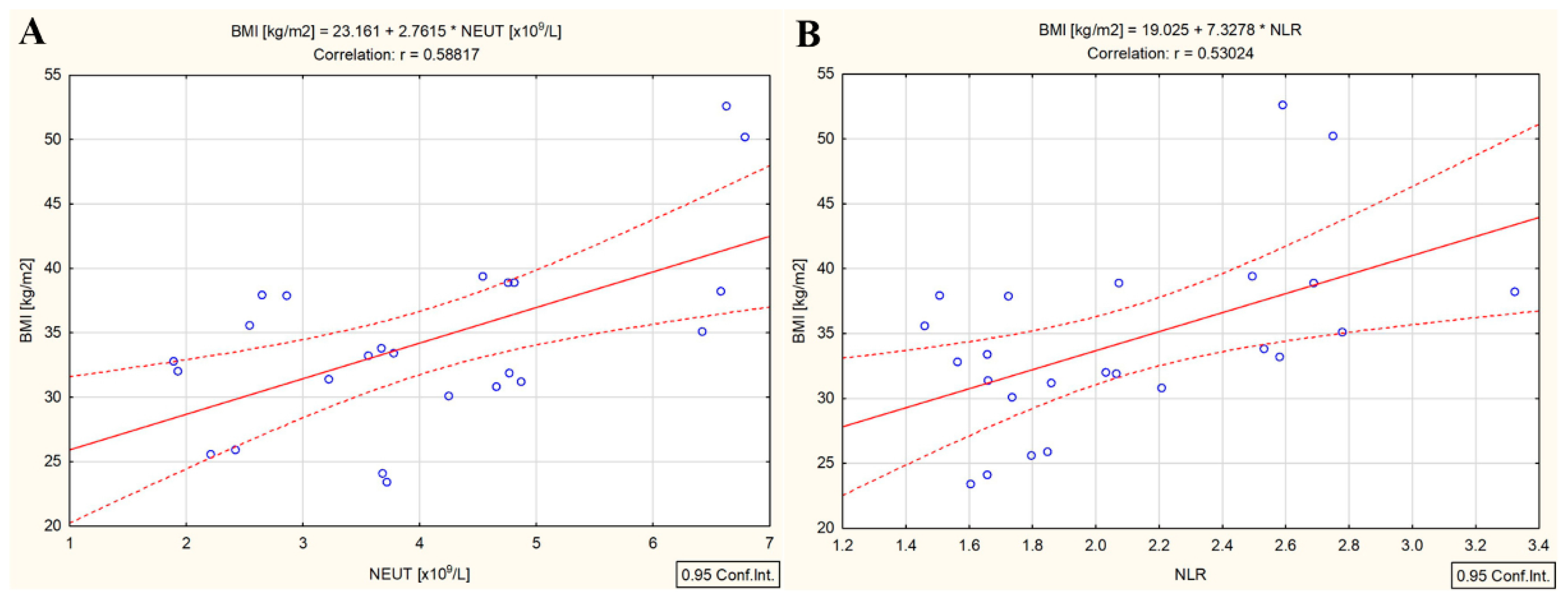 Cancers 15 03793 g006