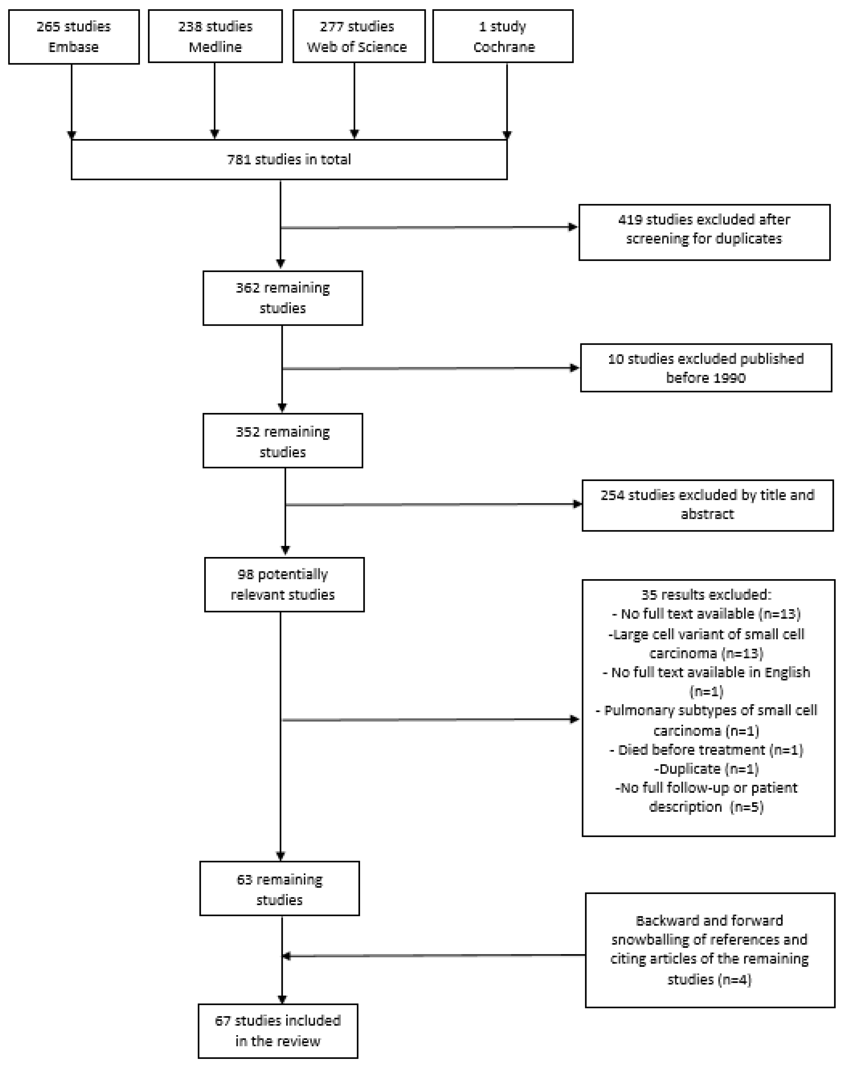 Cancers 15 03794 g001 Cancers 15 03794 g001