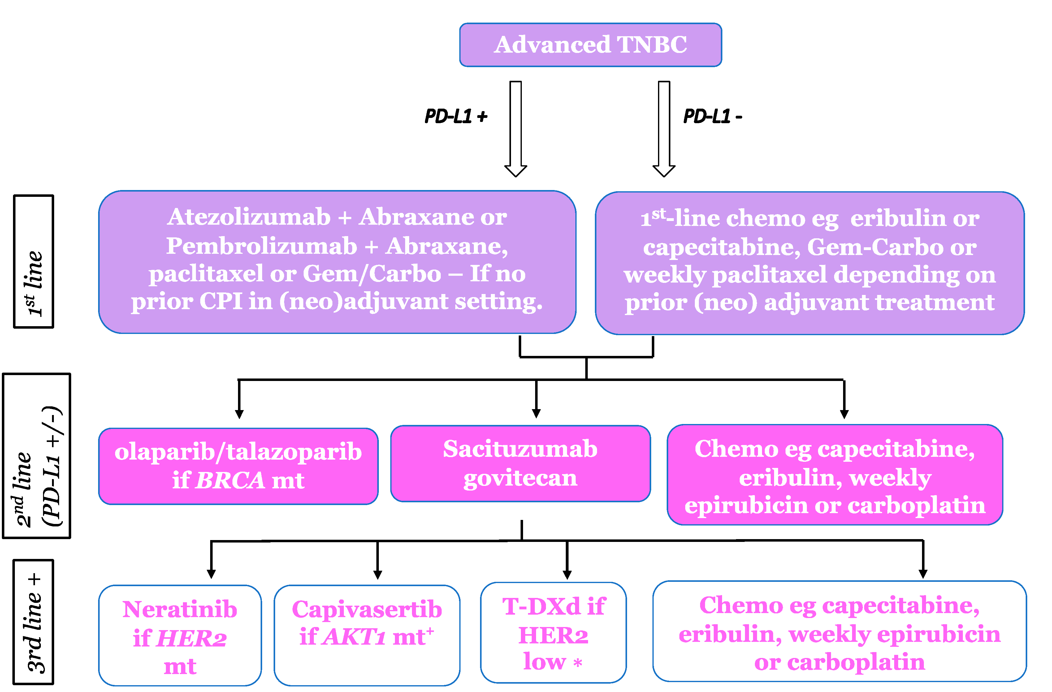 Cancers 15 03801 g002 Cancers 15 03801 g002