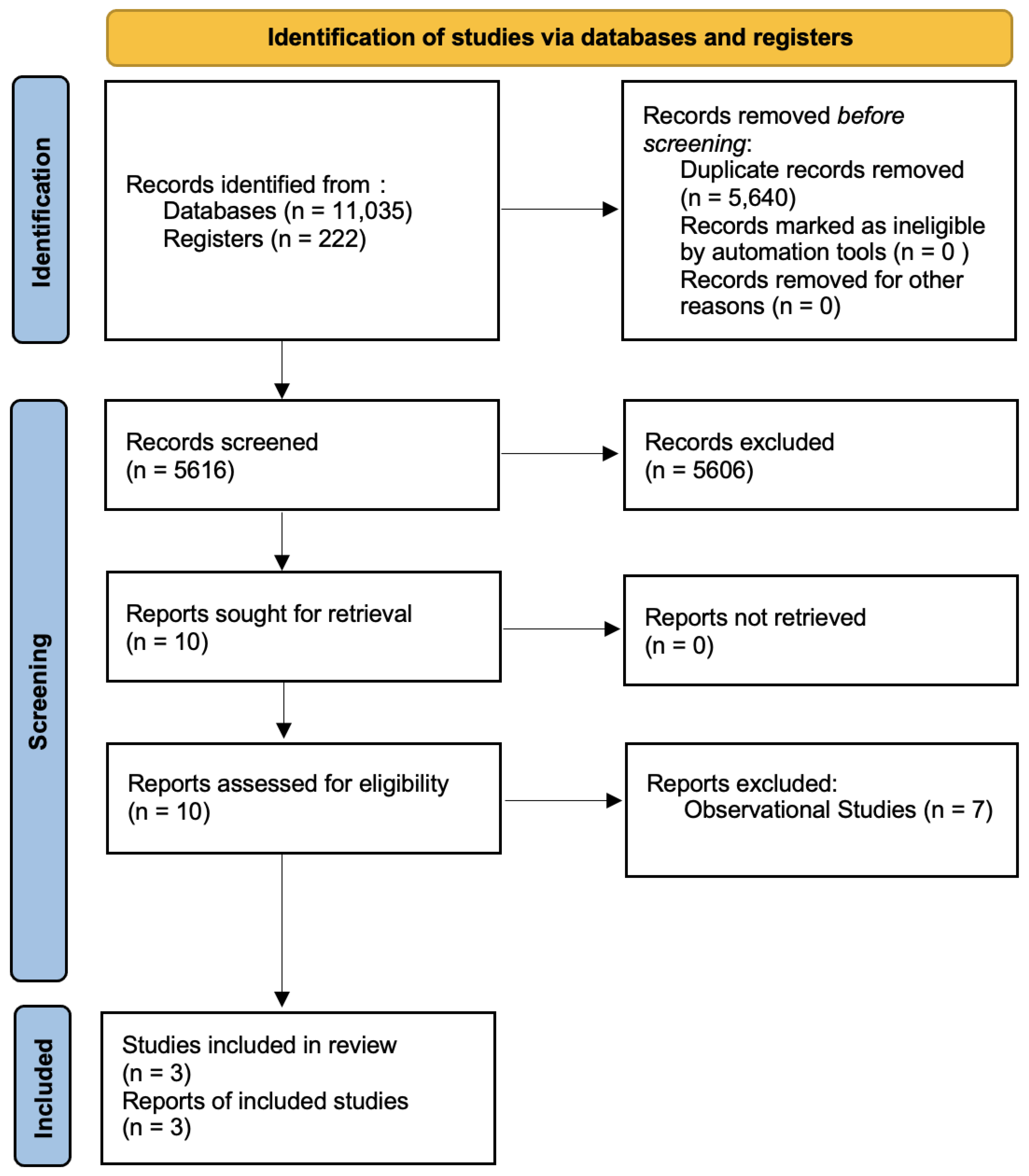 Cancers 15 03802 g001