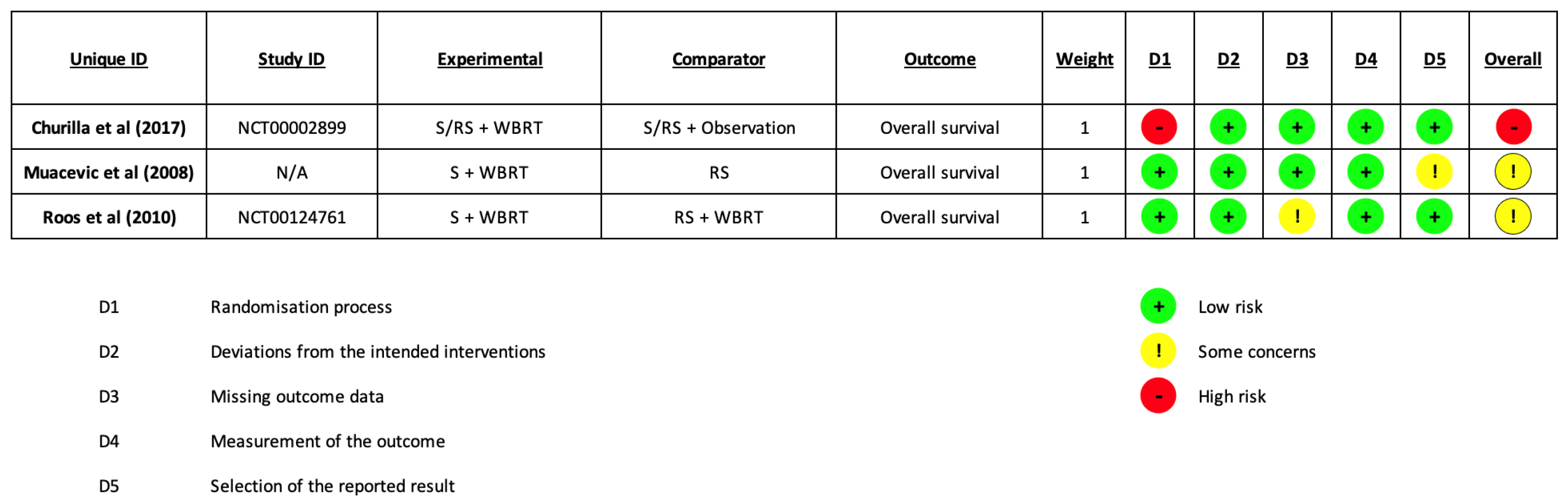 Cancers 15 03802 g002