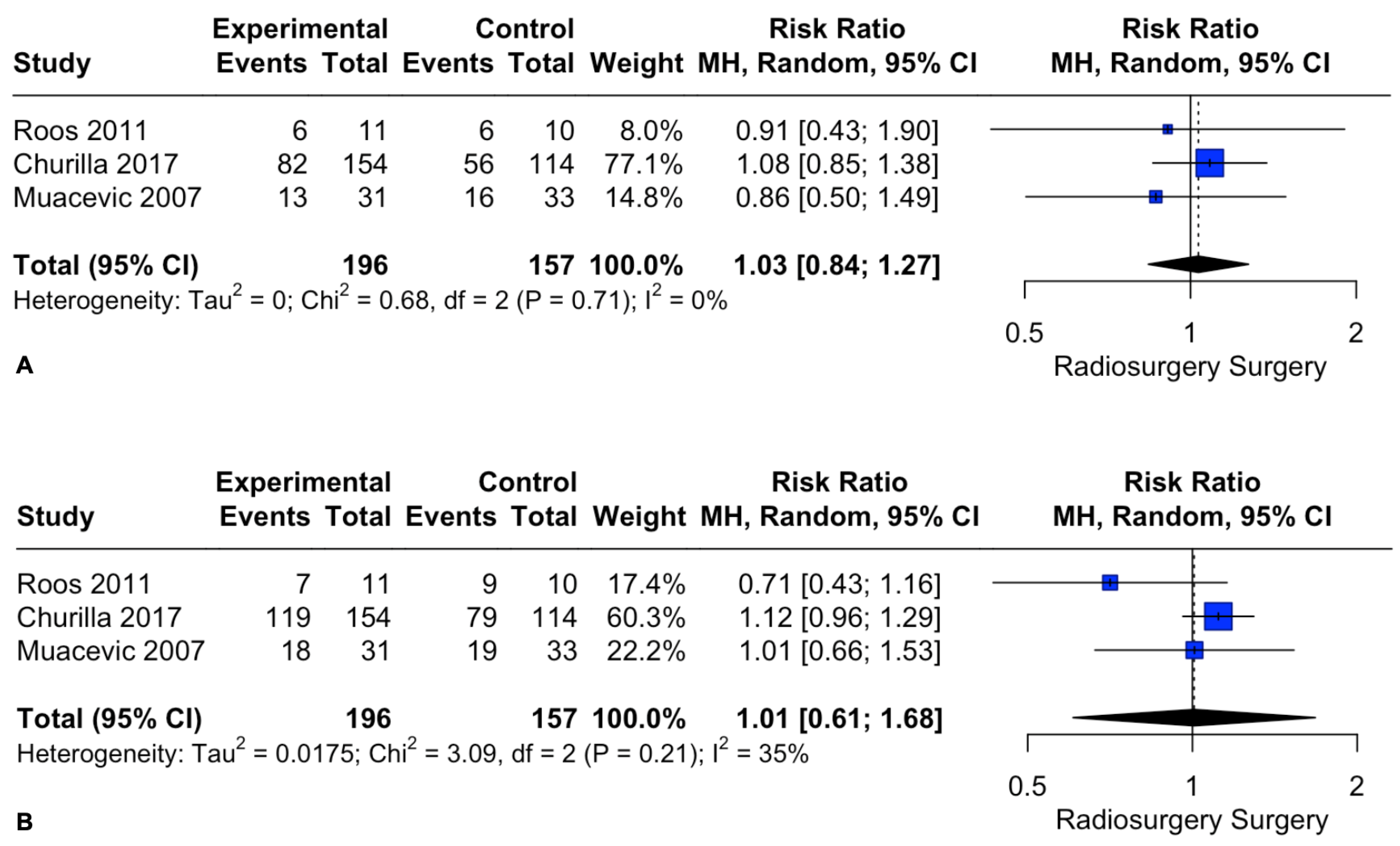 Cancers 15 03802 g004