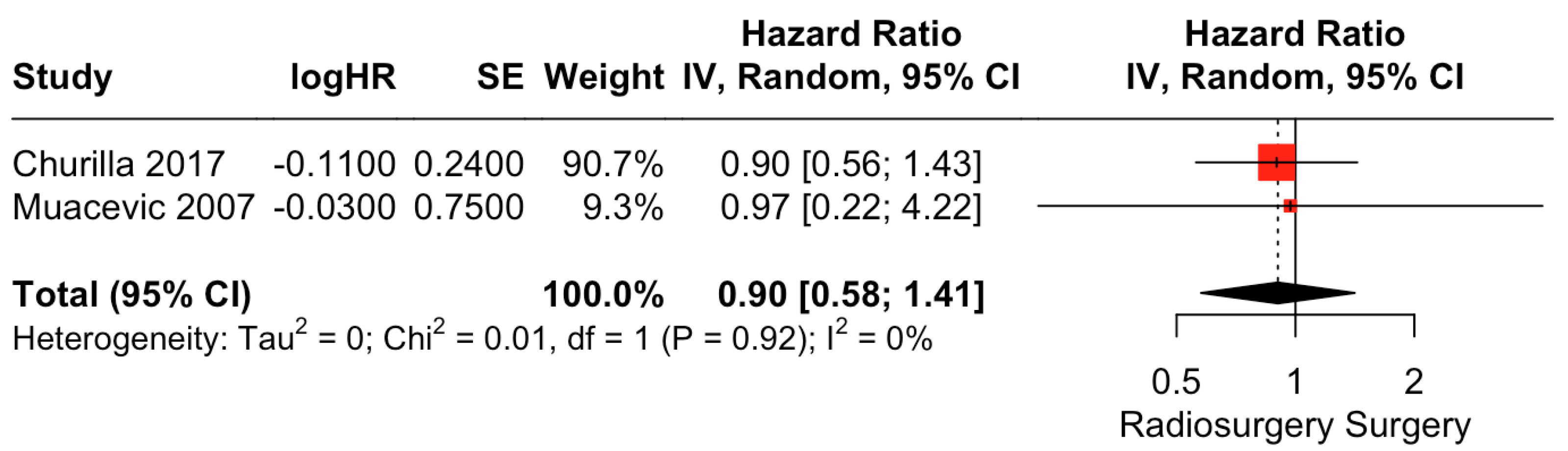 Cancers 15 03802 g005