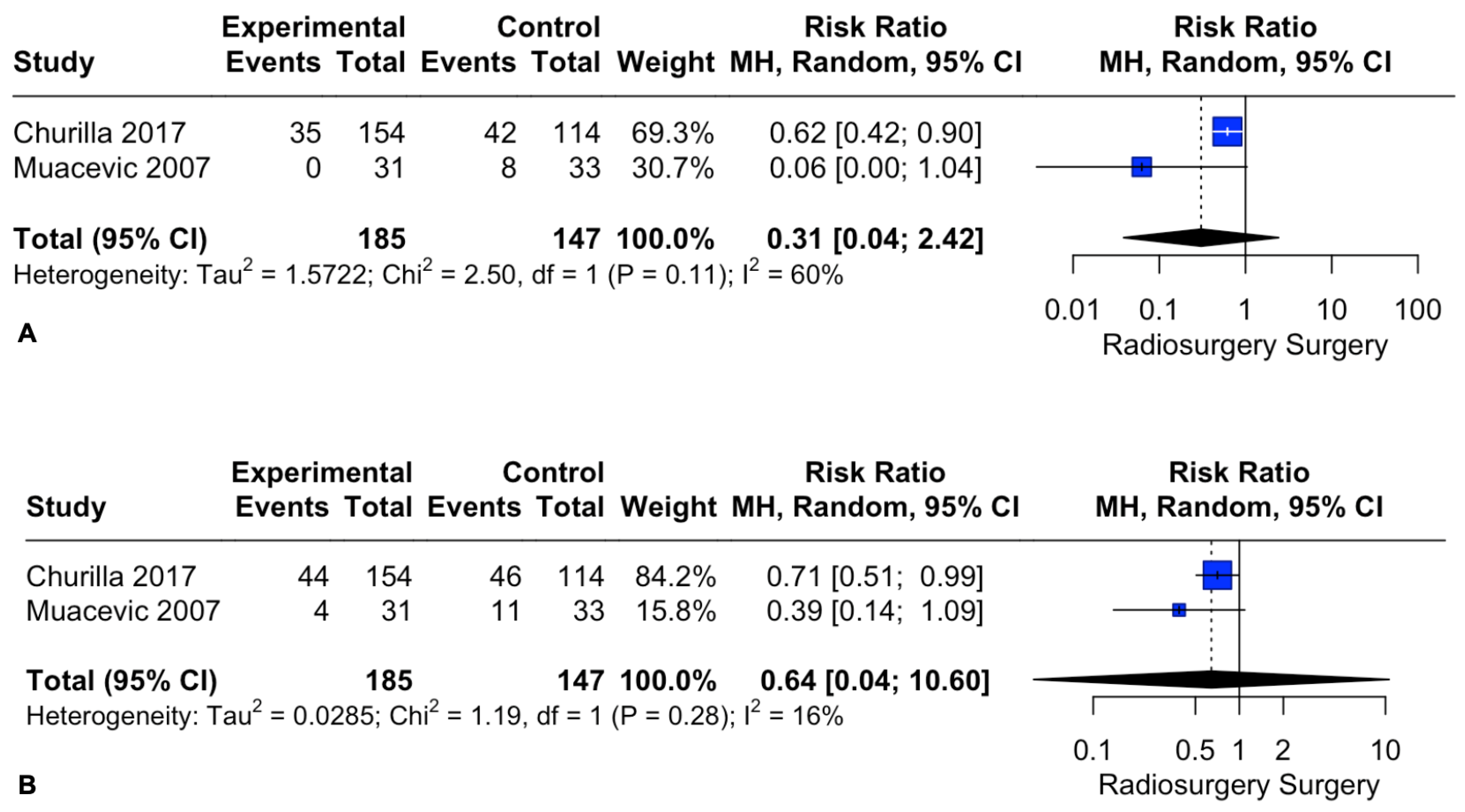 Cancers 15 03802 g006