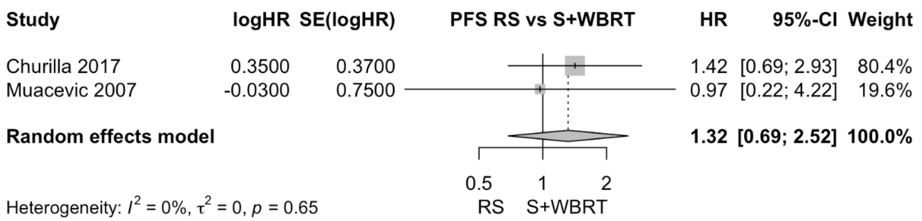 Cancers 15 03802 g007