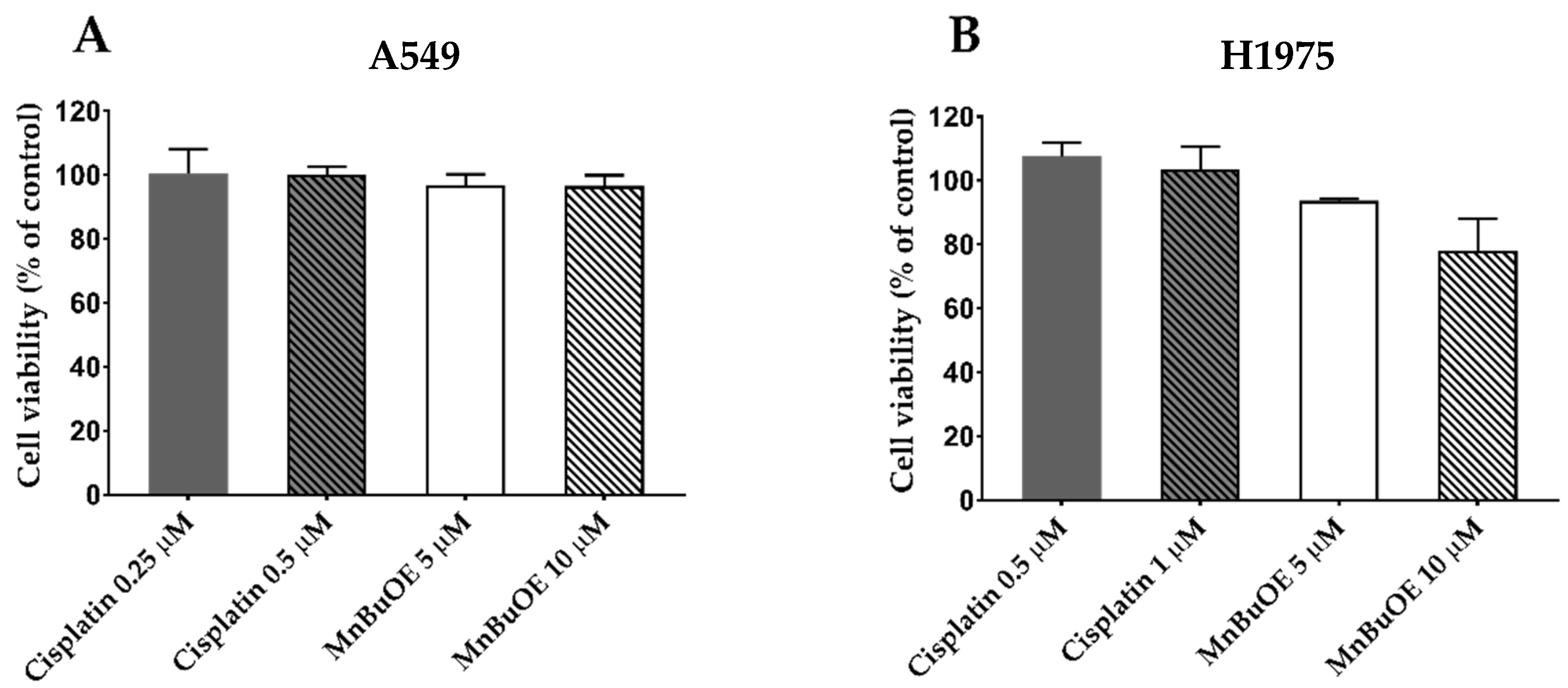 Cancers 15 03814 g005