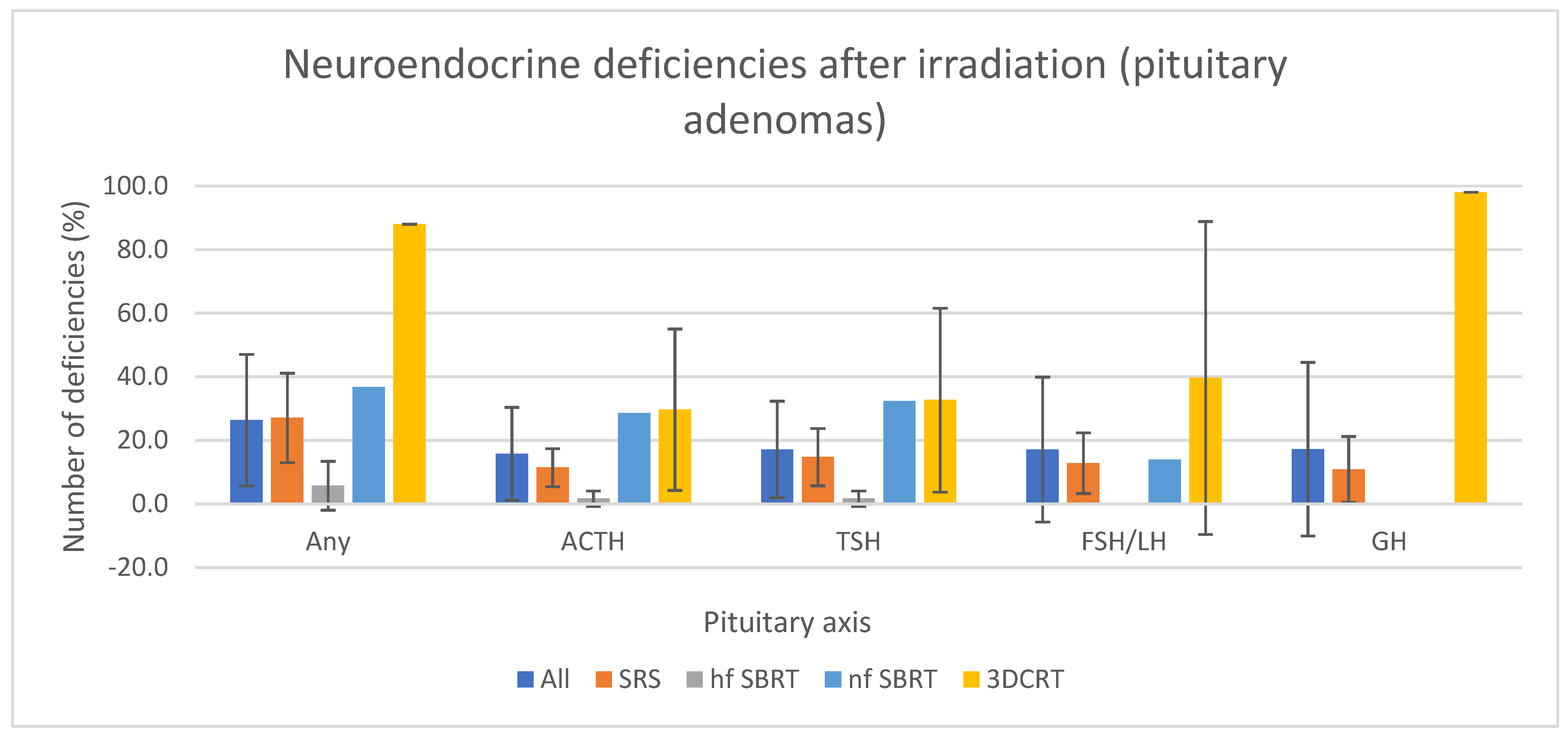 Cancers 15 03820 g003 Cancers 15 03820 g003