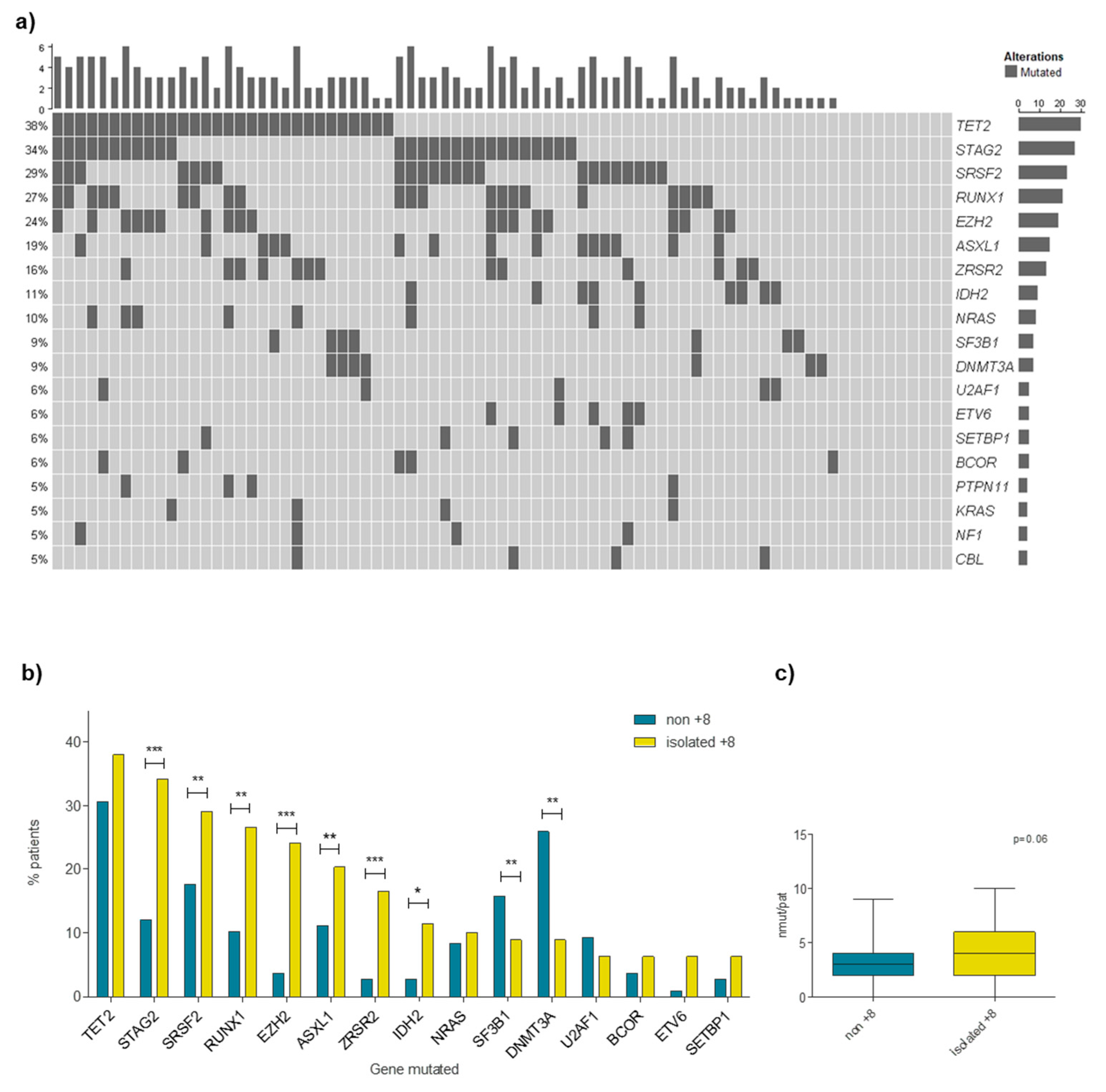 Cancers 15 03822 g001 Cancers 15 03822 g001
