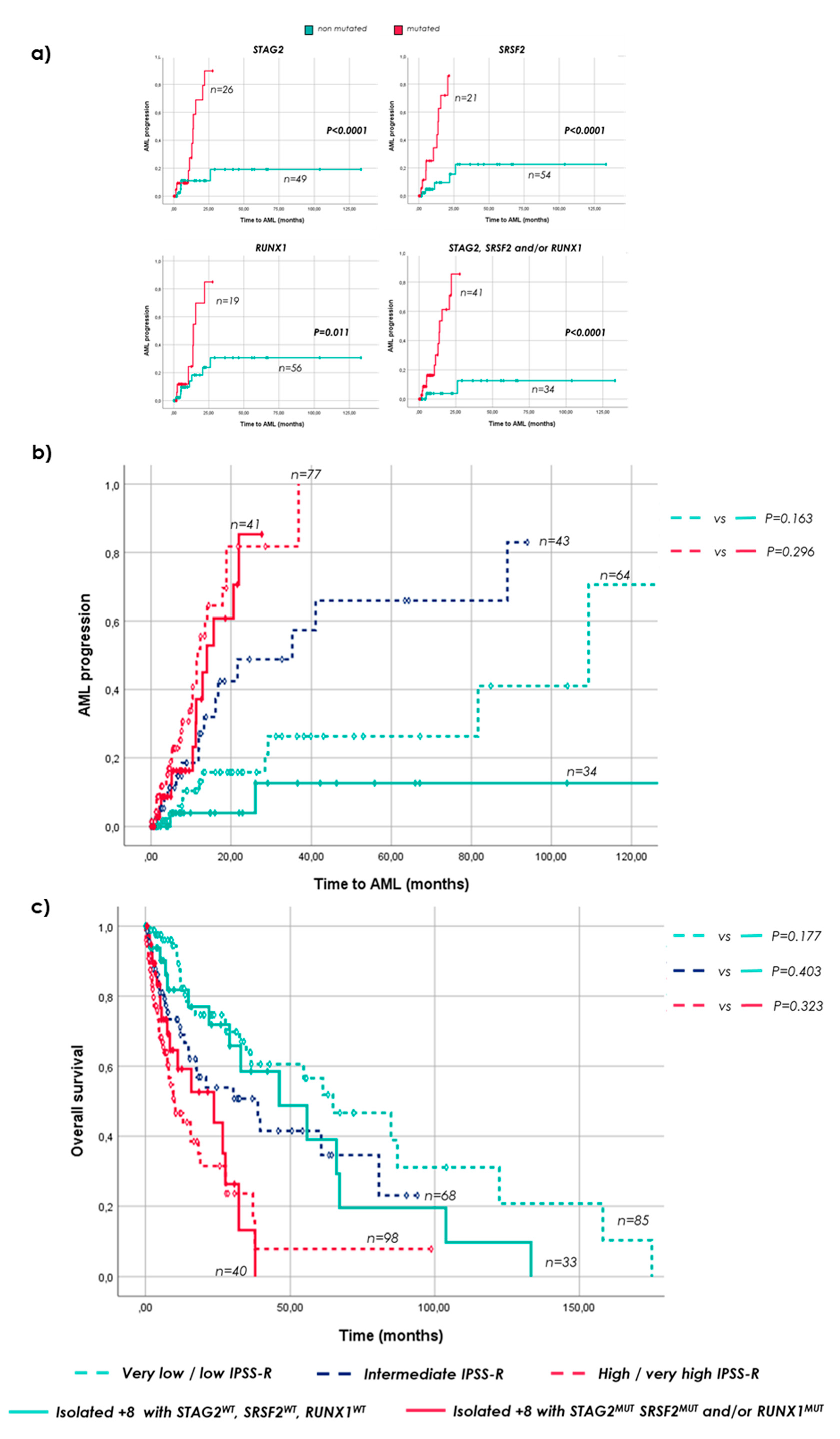 Cancers 15 03822 g002 Cancers 15 03822 g002