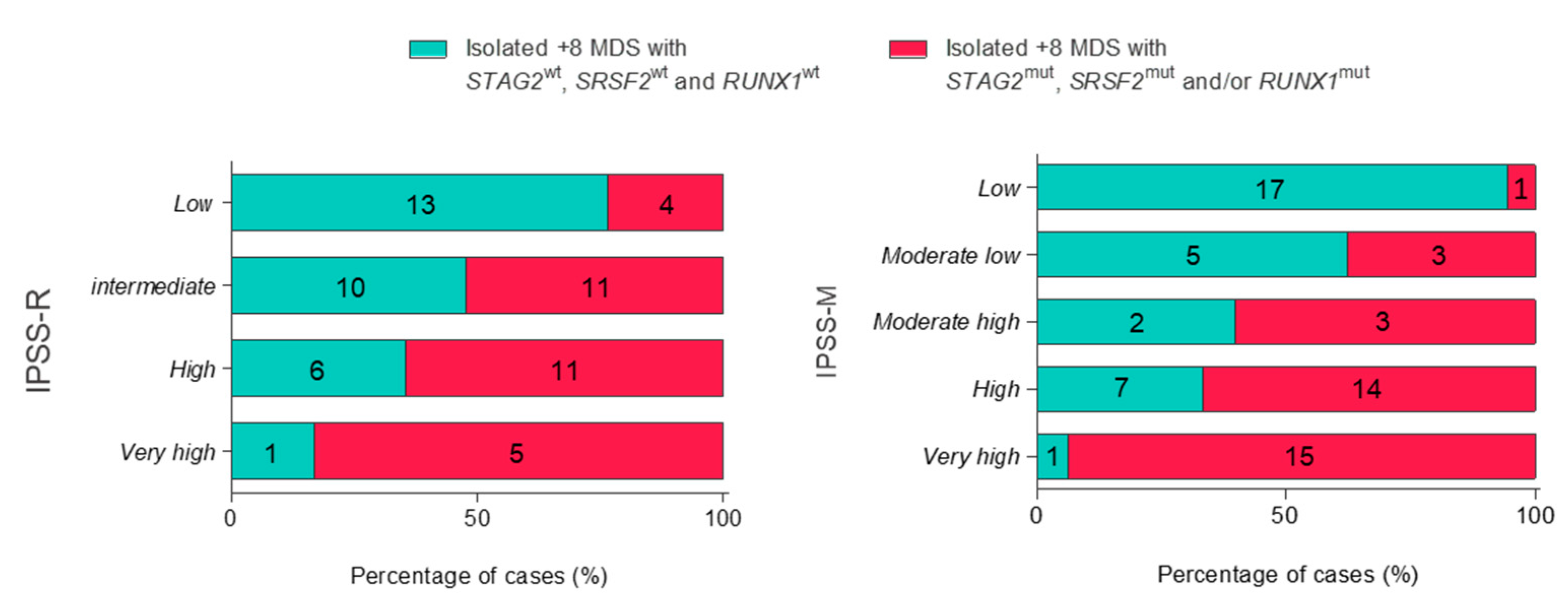 Cancers 15 03822 g003 Cancers 15 03822 g003