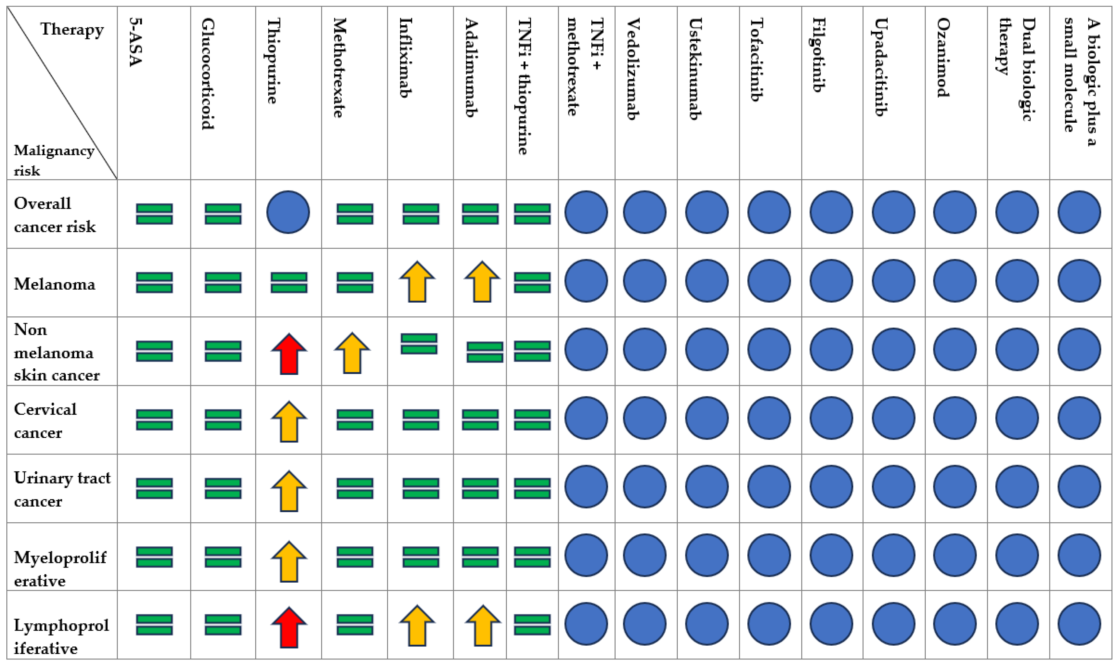 Cancers 15 03824 g002