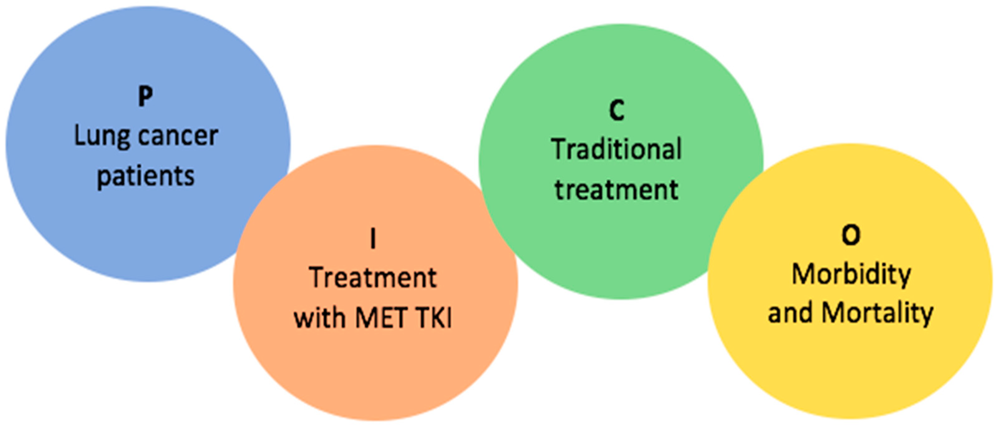 Cancers 15 03827 g002