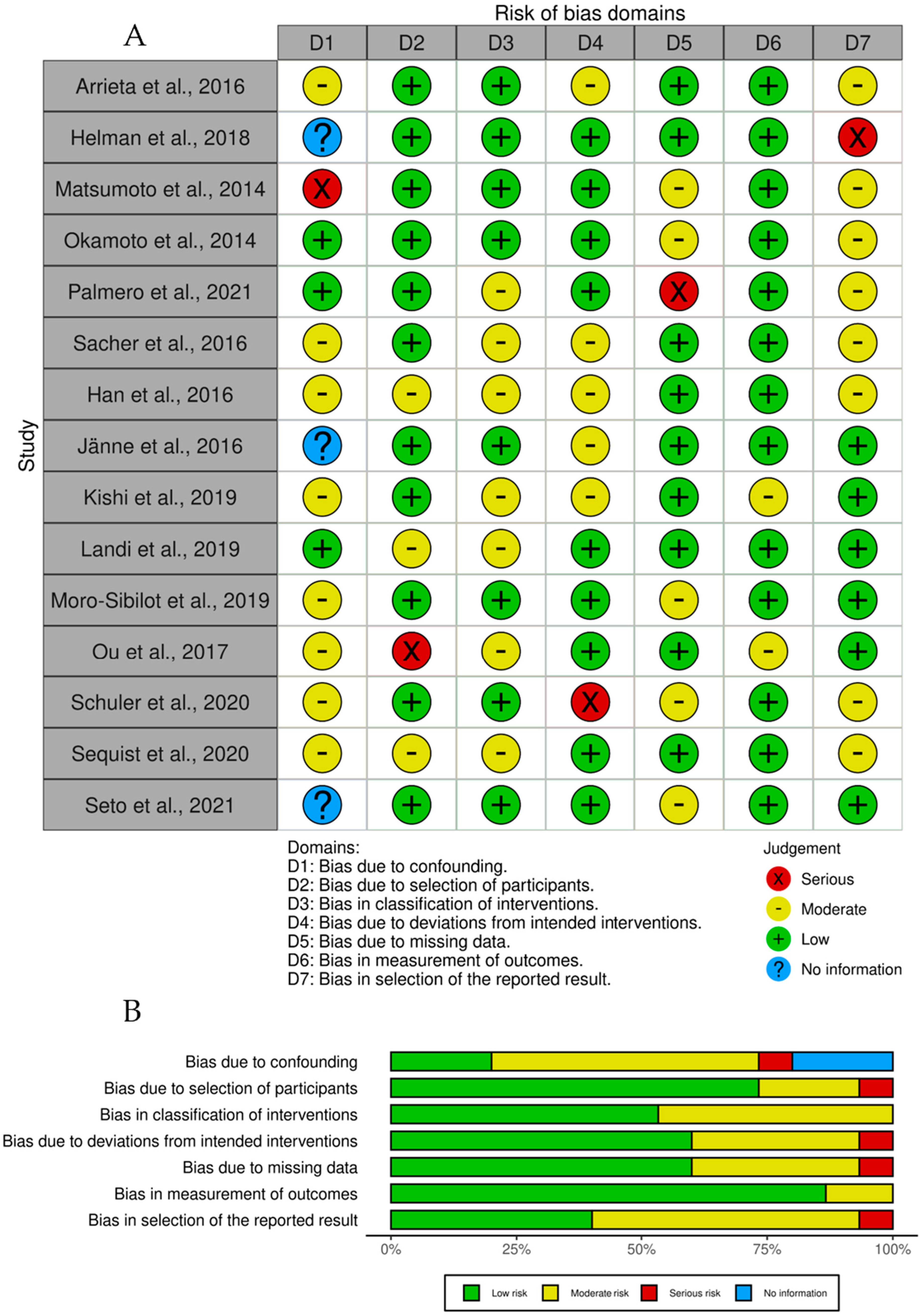 Cancers 15 03827 g0a2