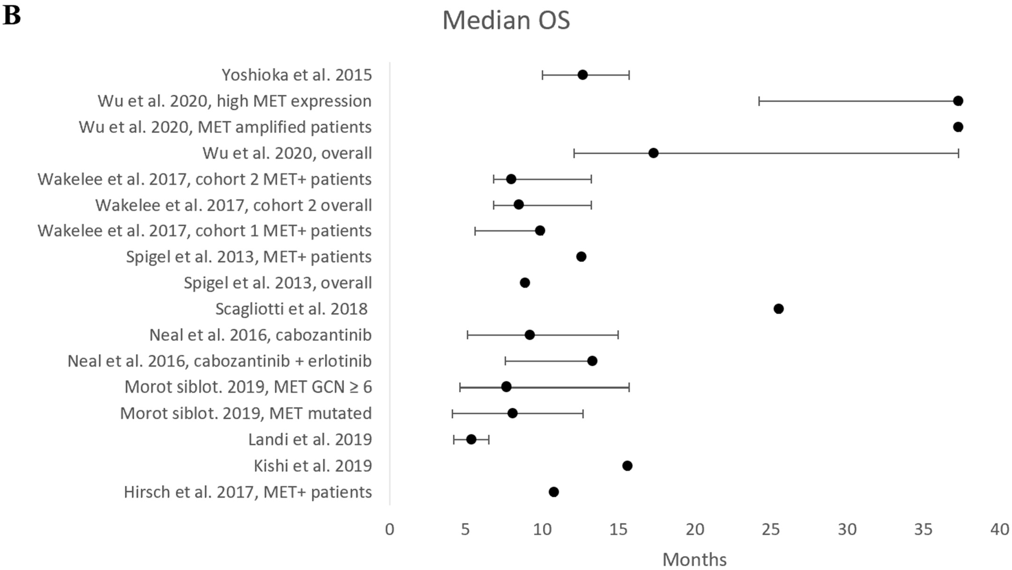 Cancers 15 03827 g0a3b