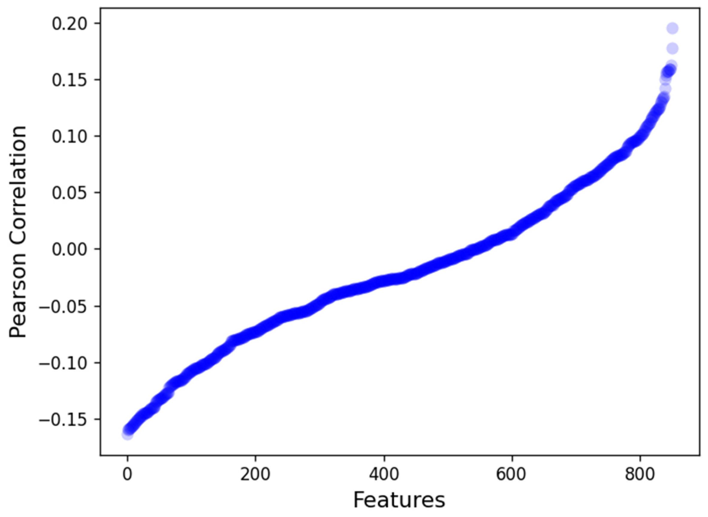 Cancers 15 03829 g003 Cancers 15 03829 g003