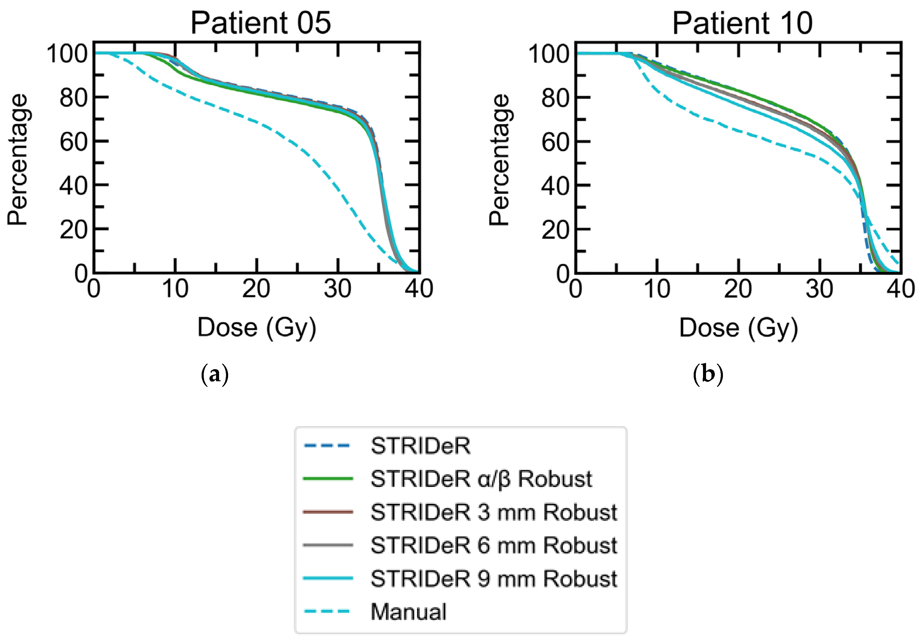 Cancers 15 03831 g002