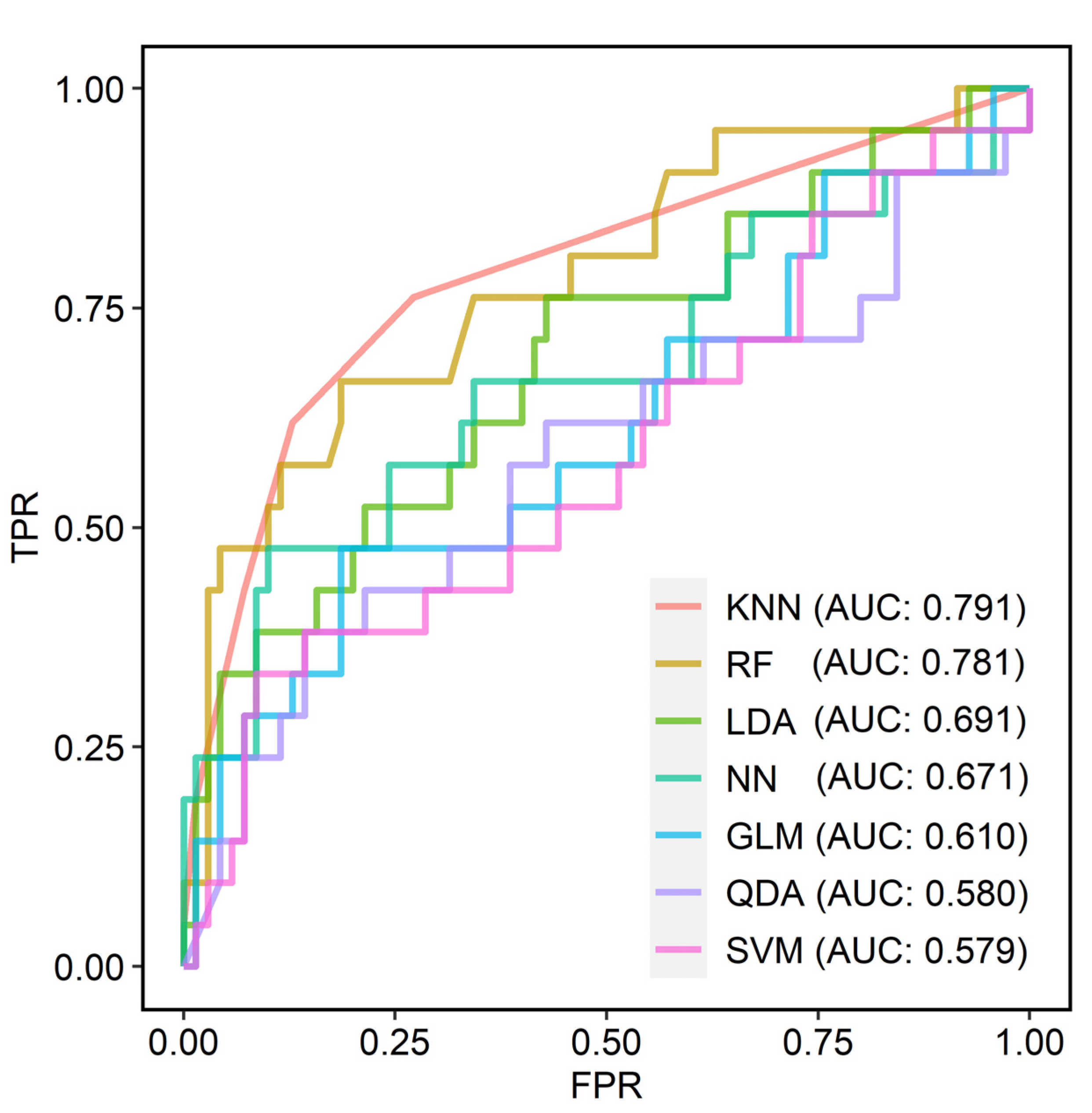 Cancers 15 03841 g004