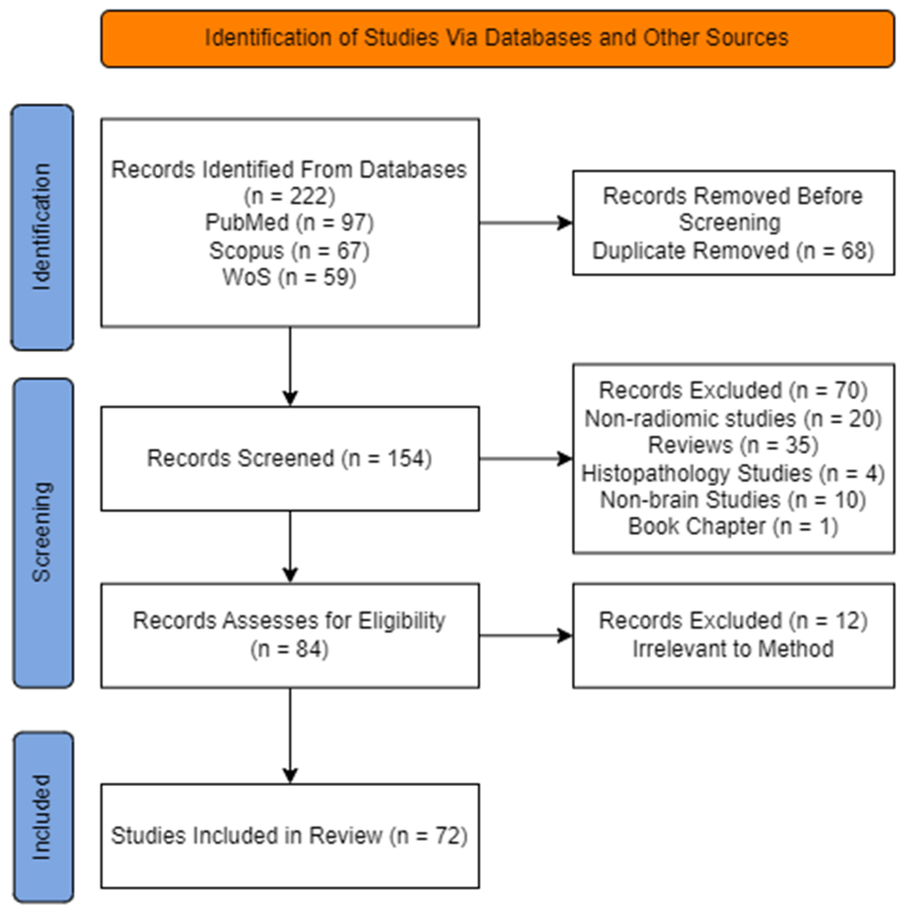 Cancers 15 03845 g002