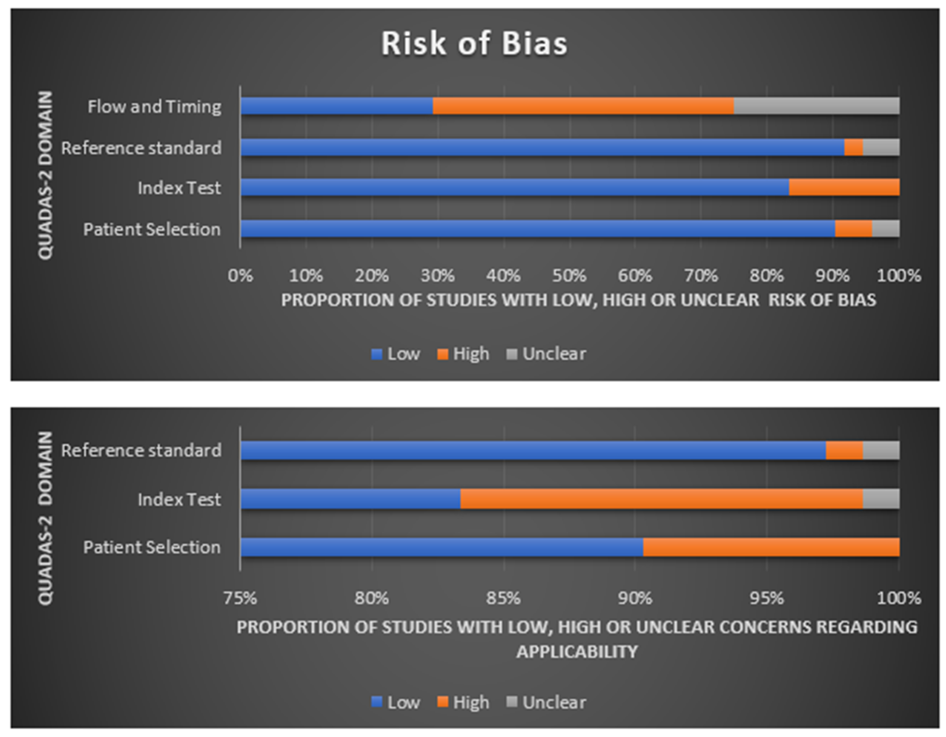 Cancers 15 03845 g004