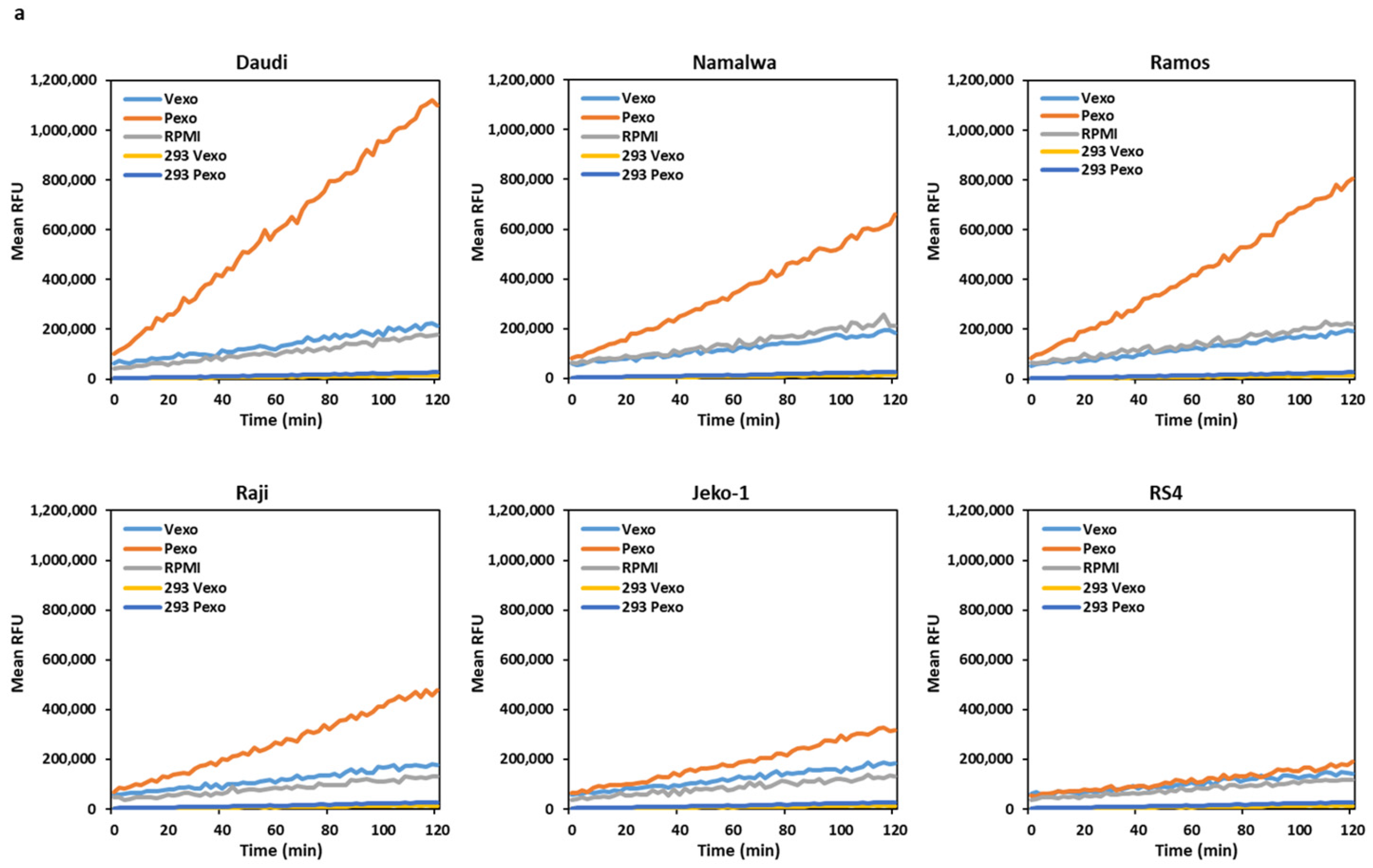 Cancers 15 03848 g004a