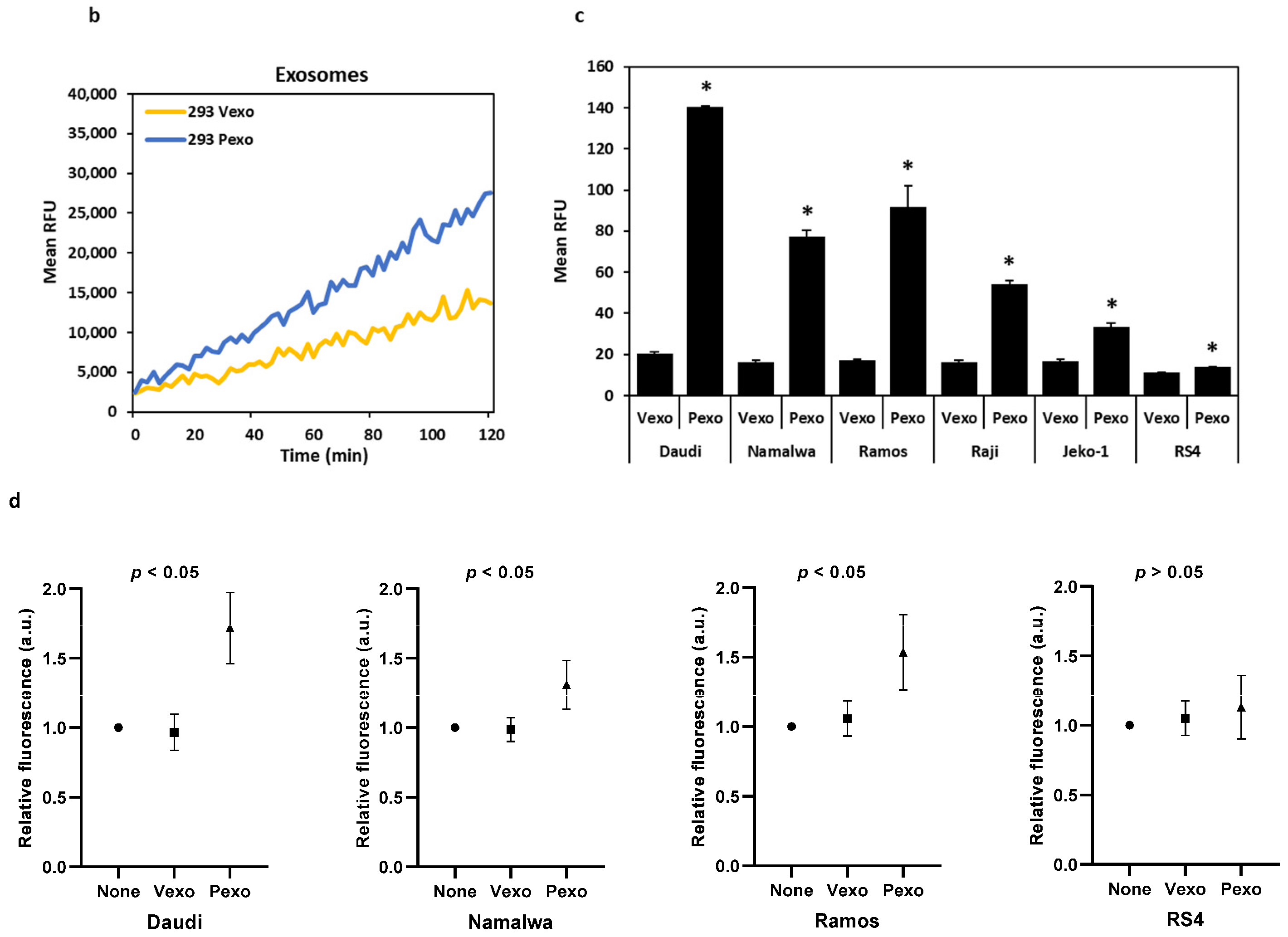 Cancers 15 03848 g004b
