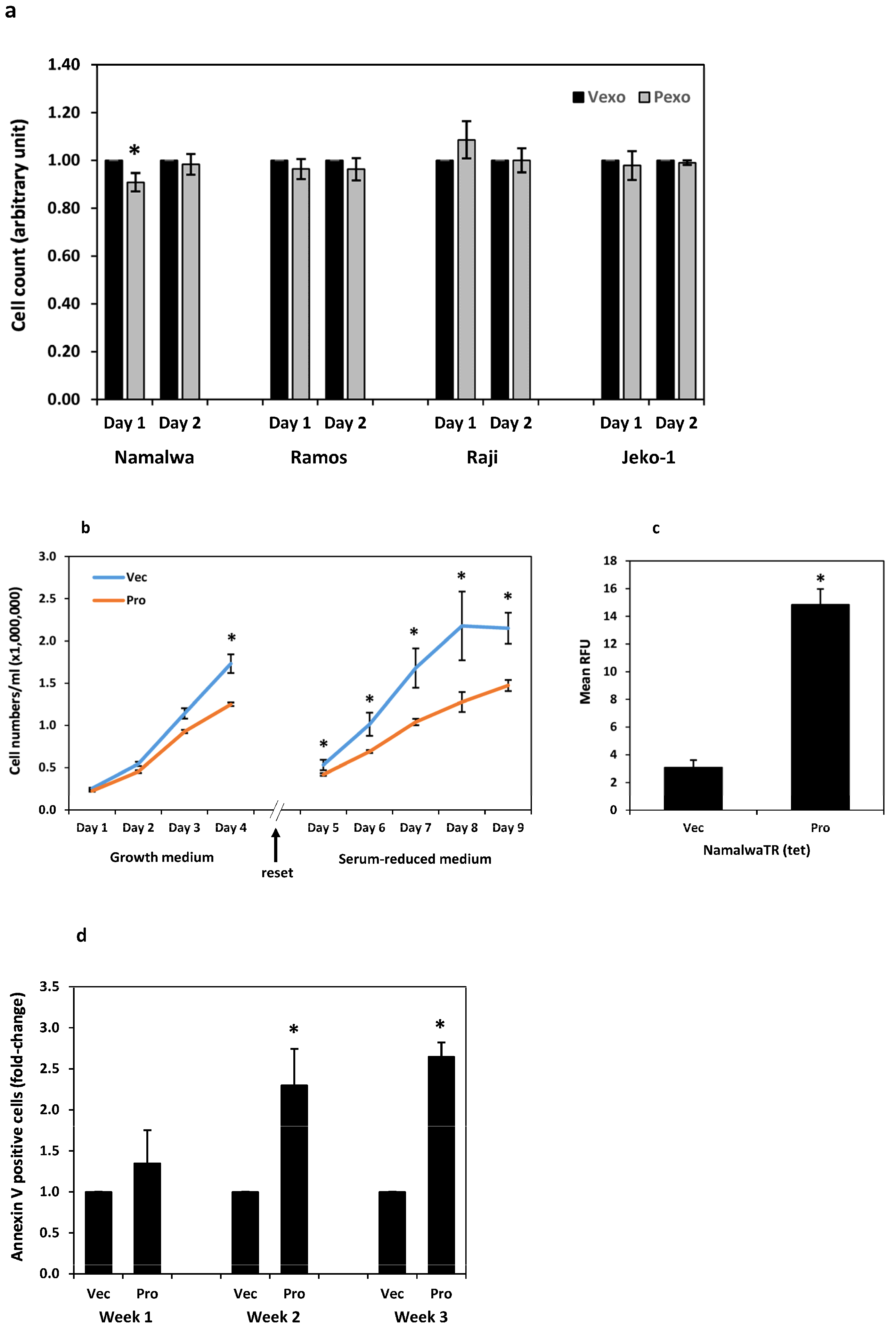 Cancers 15 03848 g006a