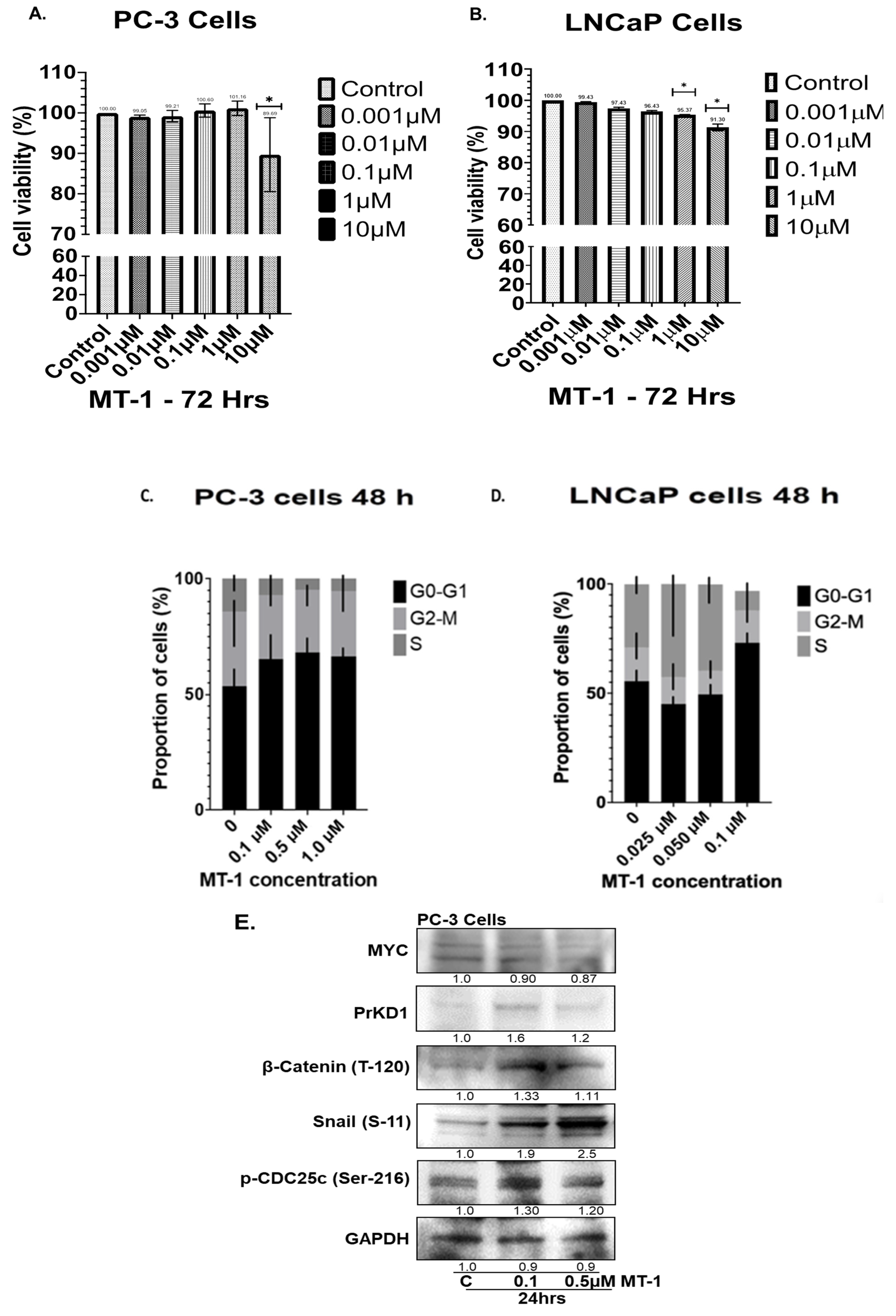 Cancers 15 03851 g001 Cancers 15 03851 g001