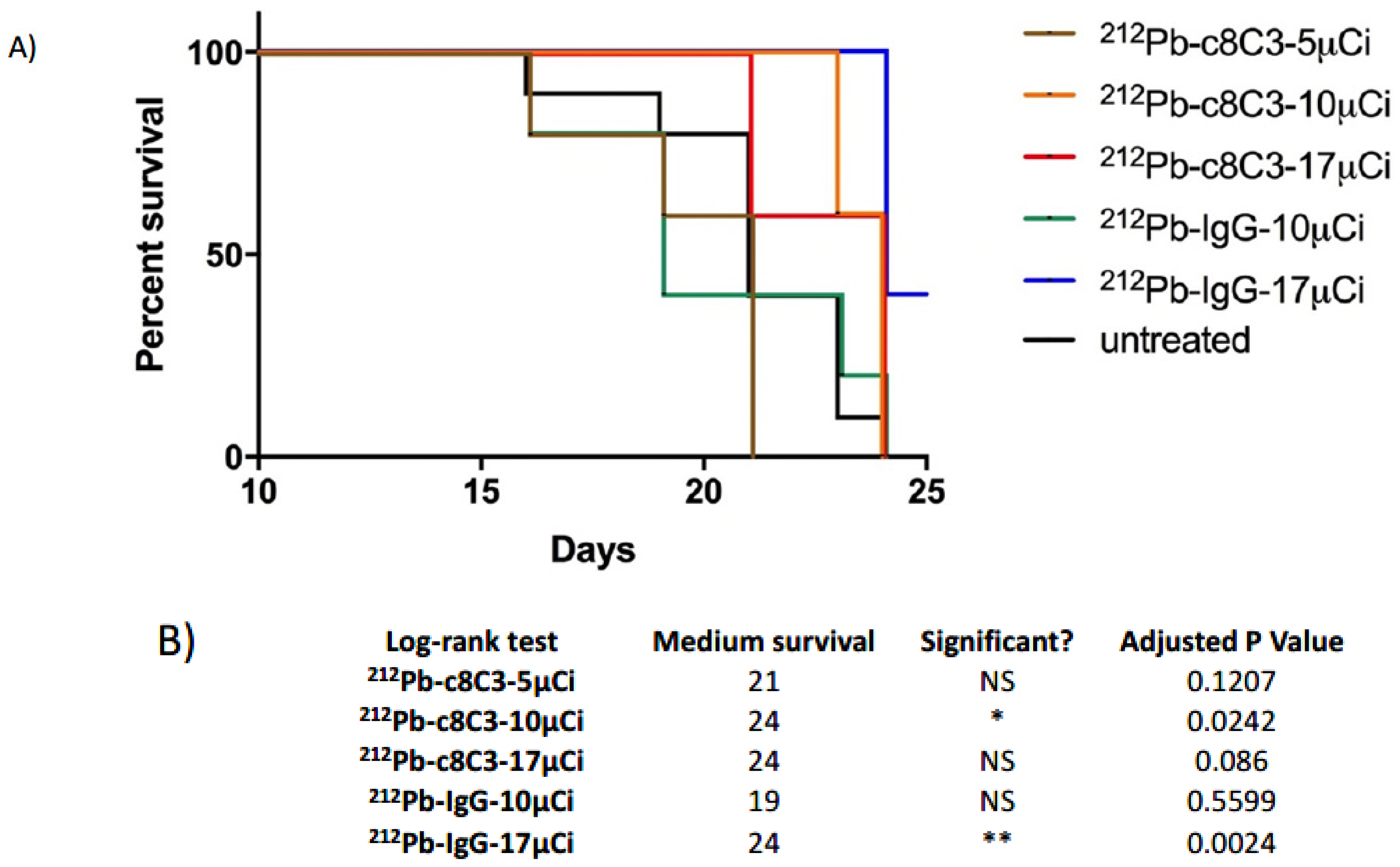 Cancers 15 03856 g004 Cancers 15 03856 g004