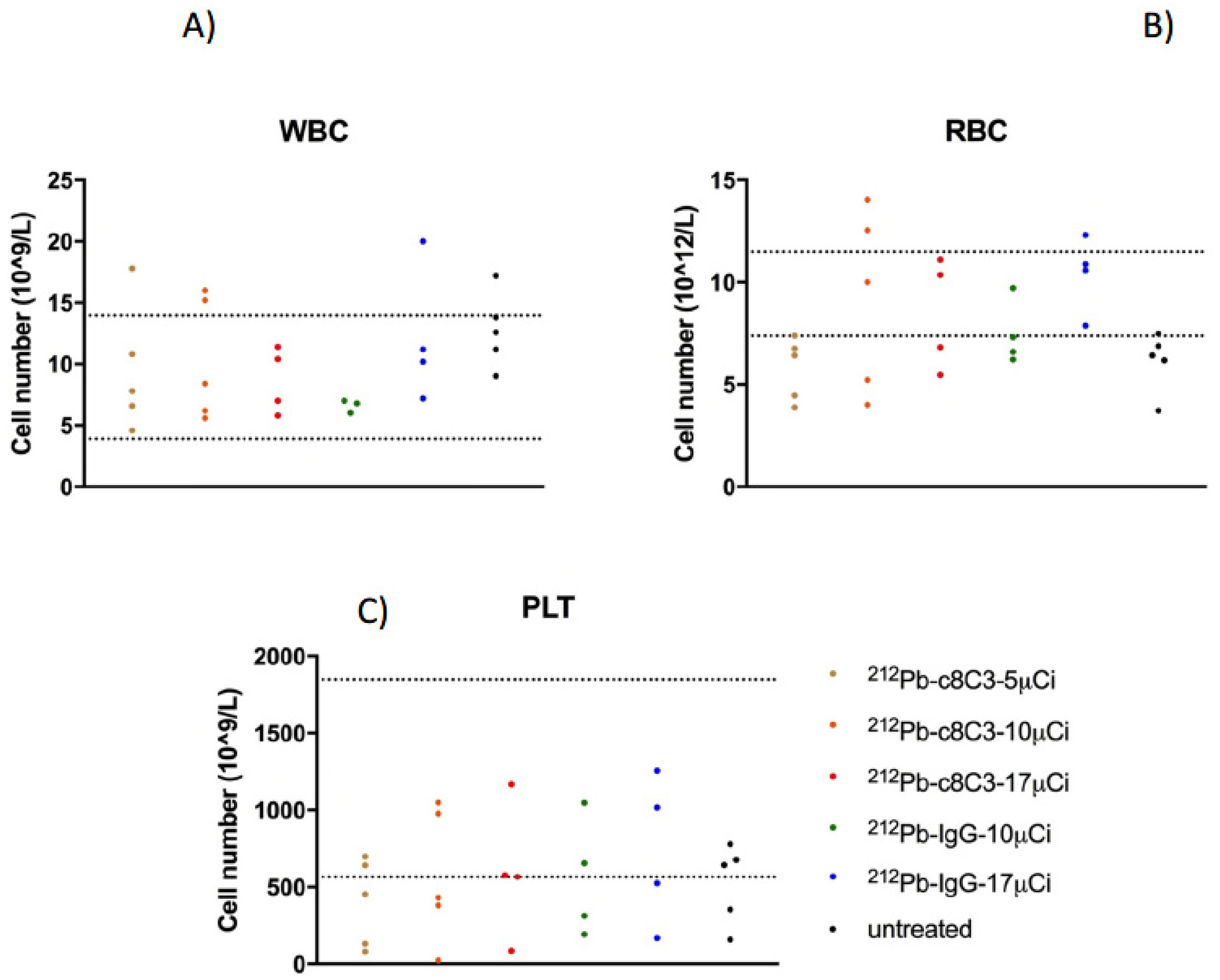 Cancers 15 03856 g006 Cancers 15 03856 g006